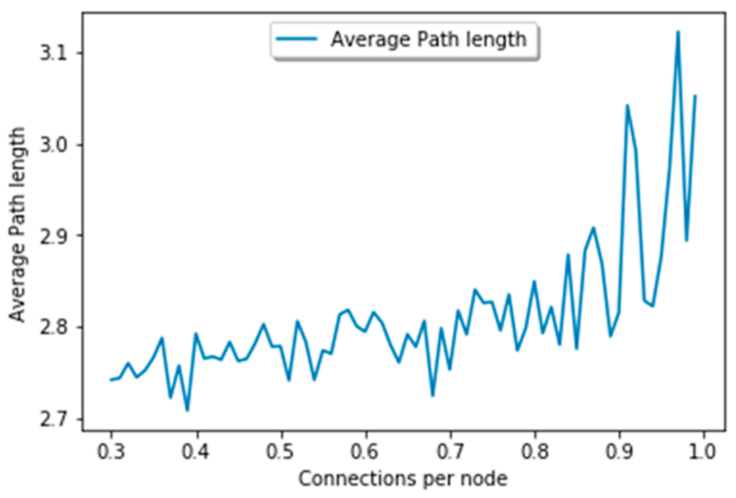 Sensors 19 02007 g012