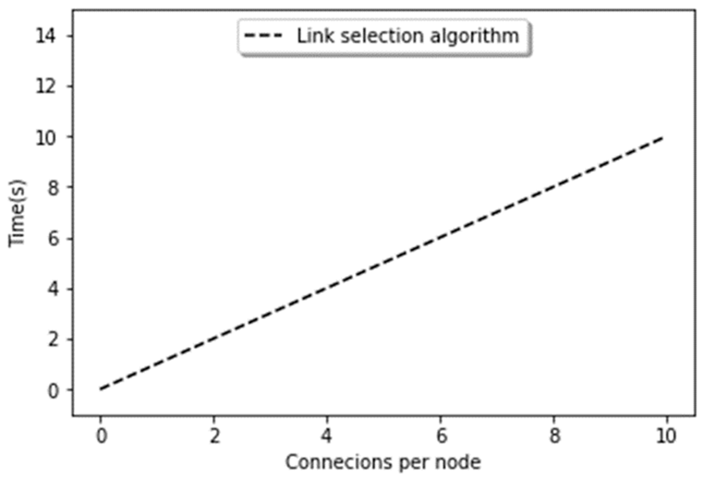 Sensors 19 02007 g013