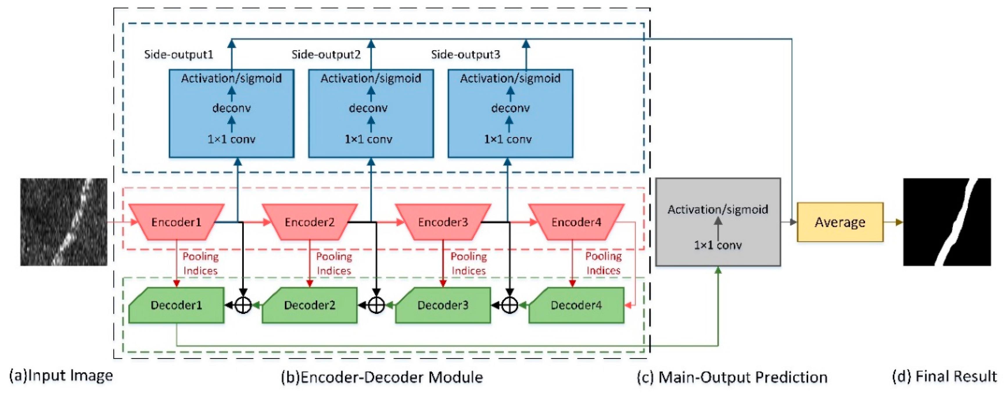Sensors 19 02009 g001