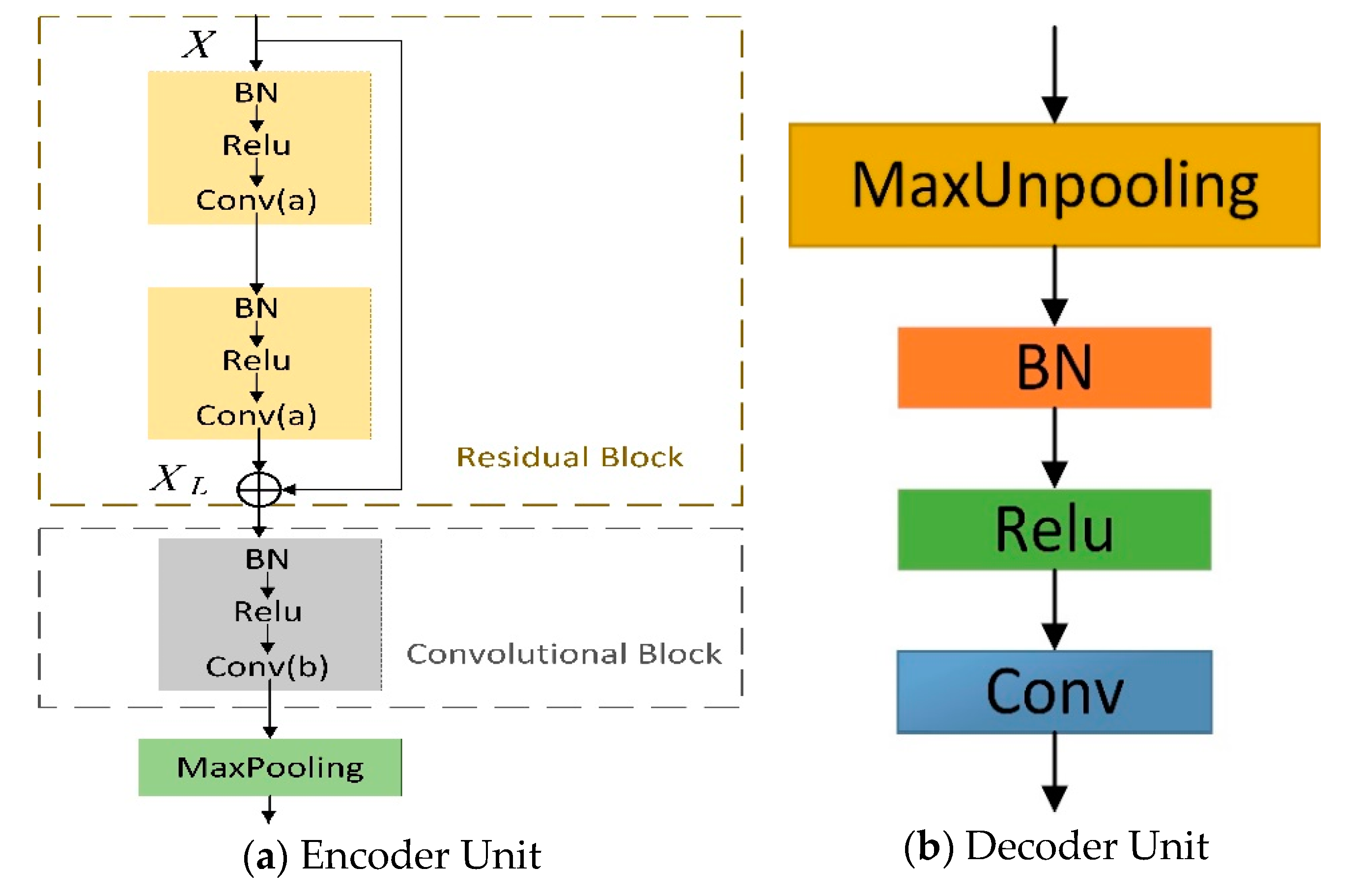 Sensors 19 02009 g002