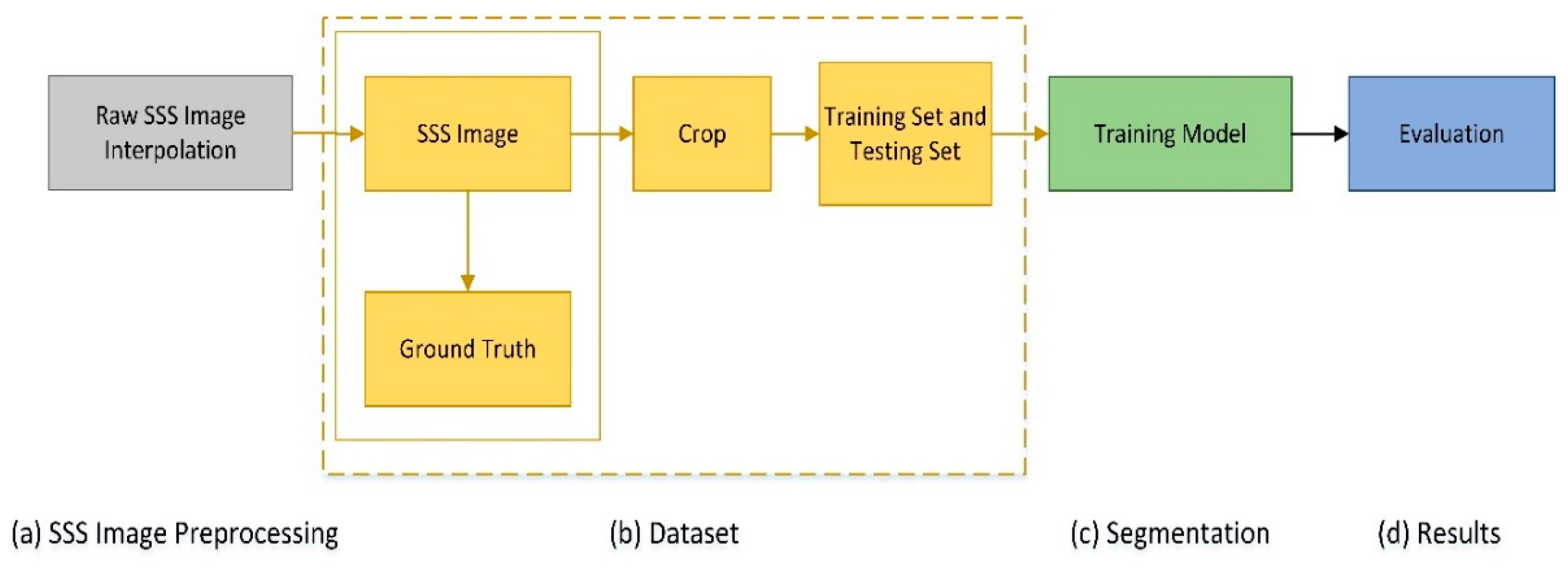 Sensors 19 02009 g003