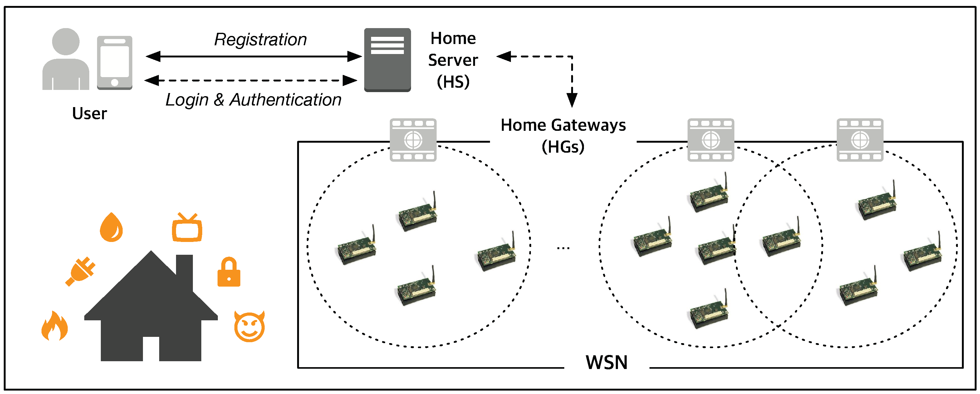 Sensors 19 02012 g001