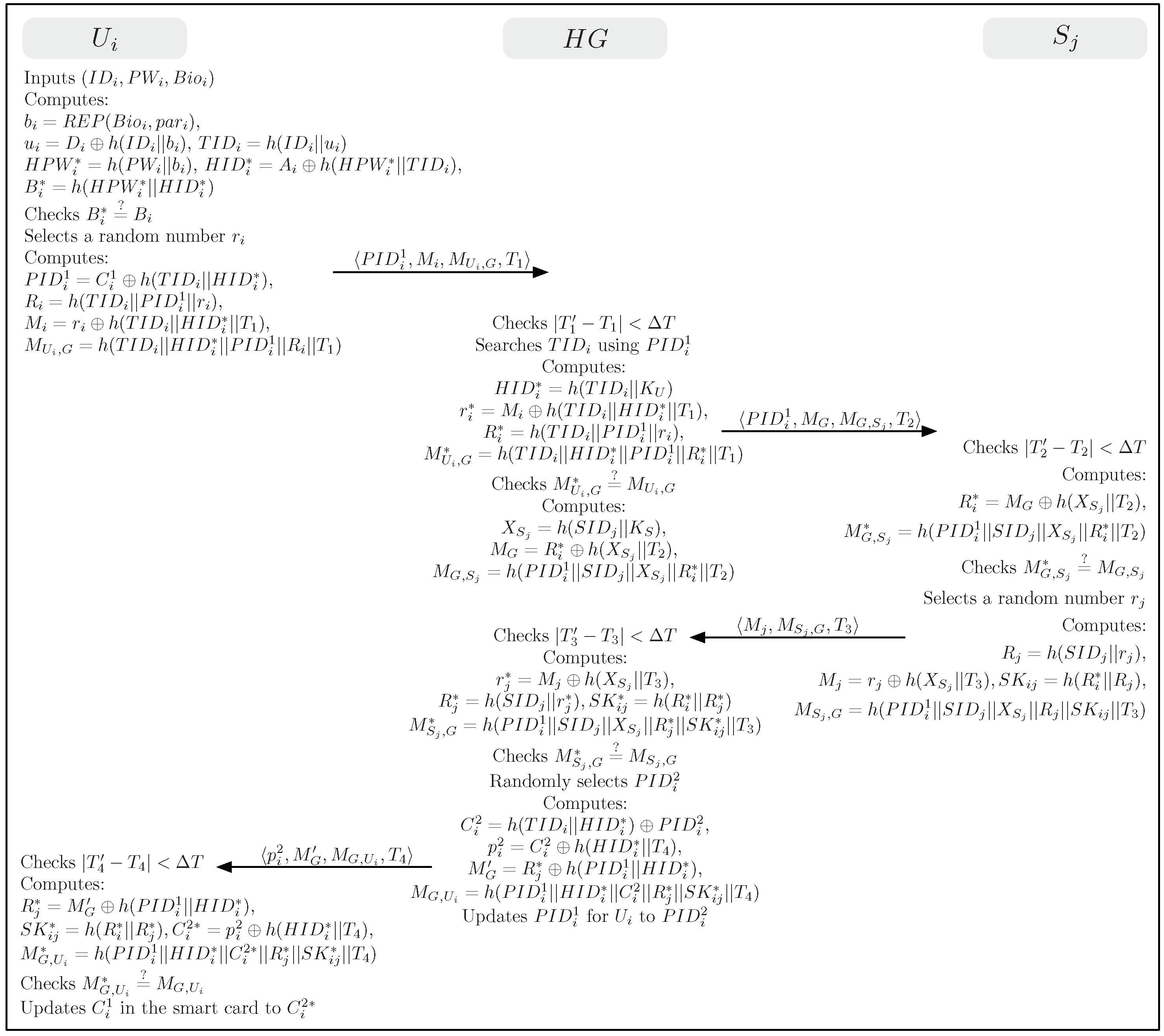 Sensors 19 02012 g003