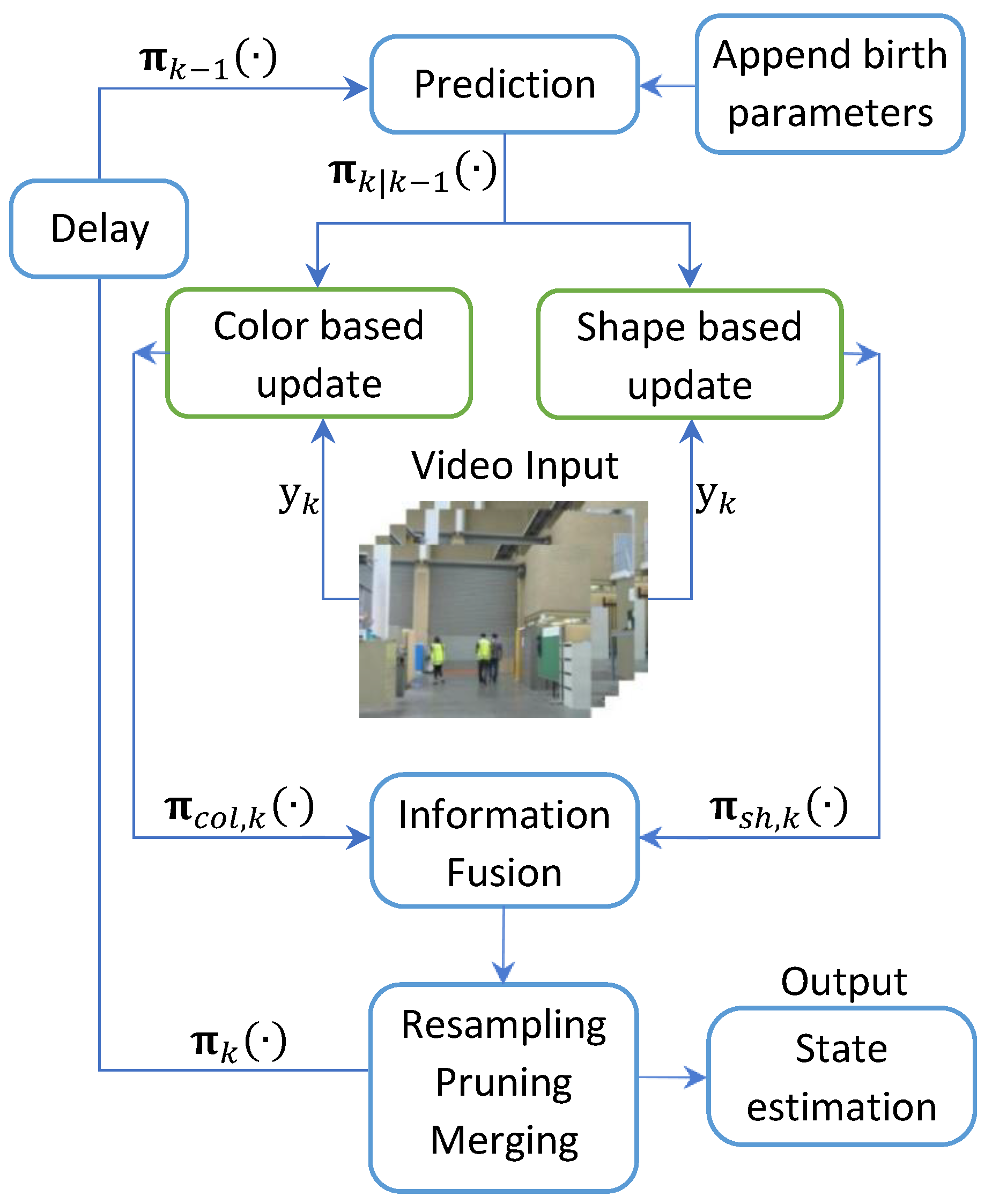 Sensors 19 02016 g002 Sensors 19 02016 g002