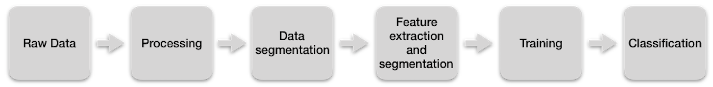 Sensors 19 02017 g002