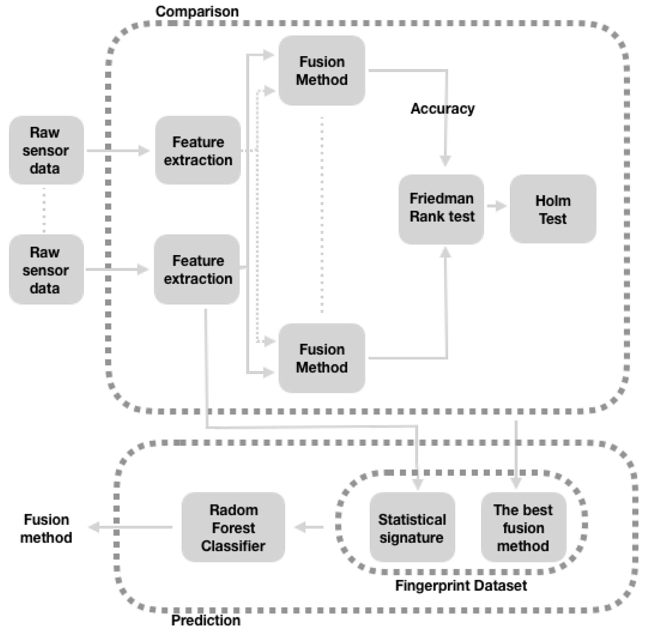 Sensors 19 02017 g004
