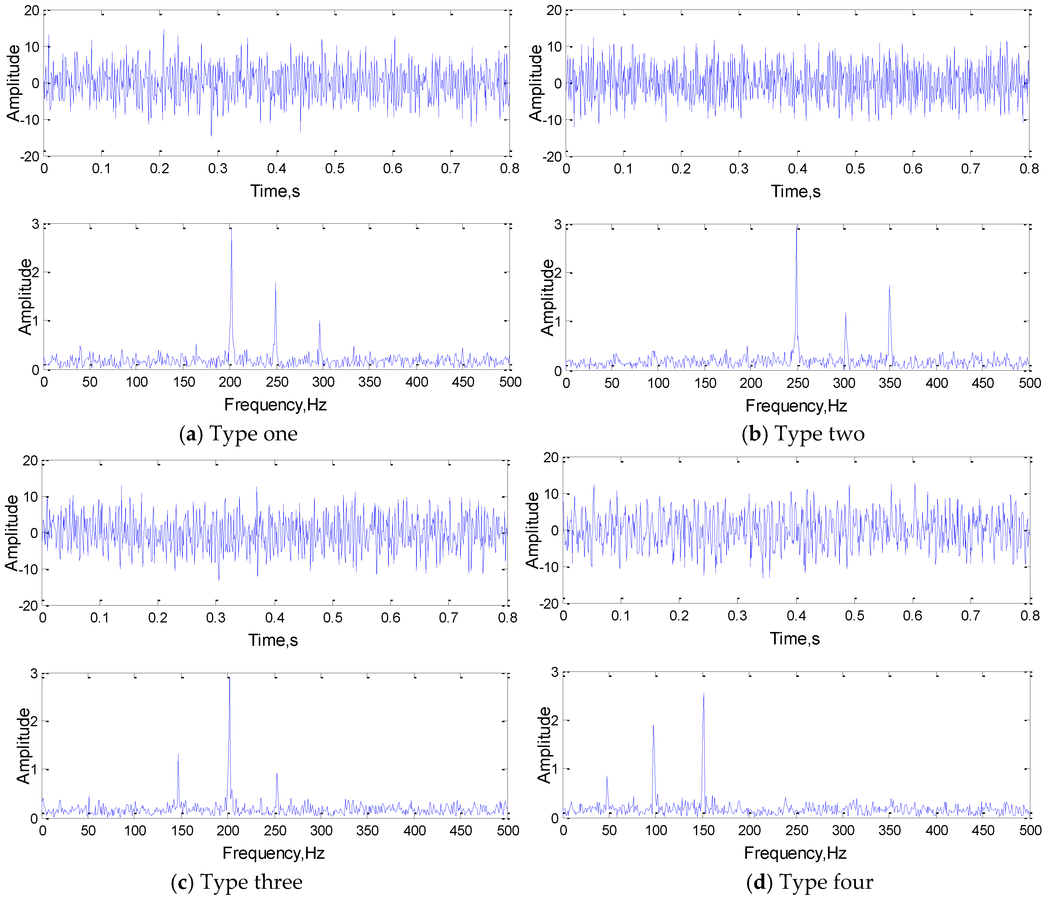 Sensors 19 02018 g004