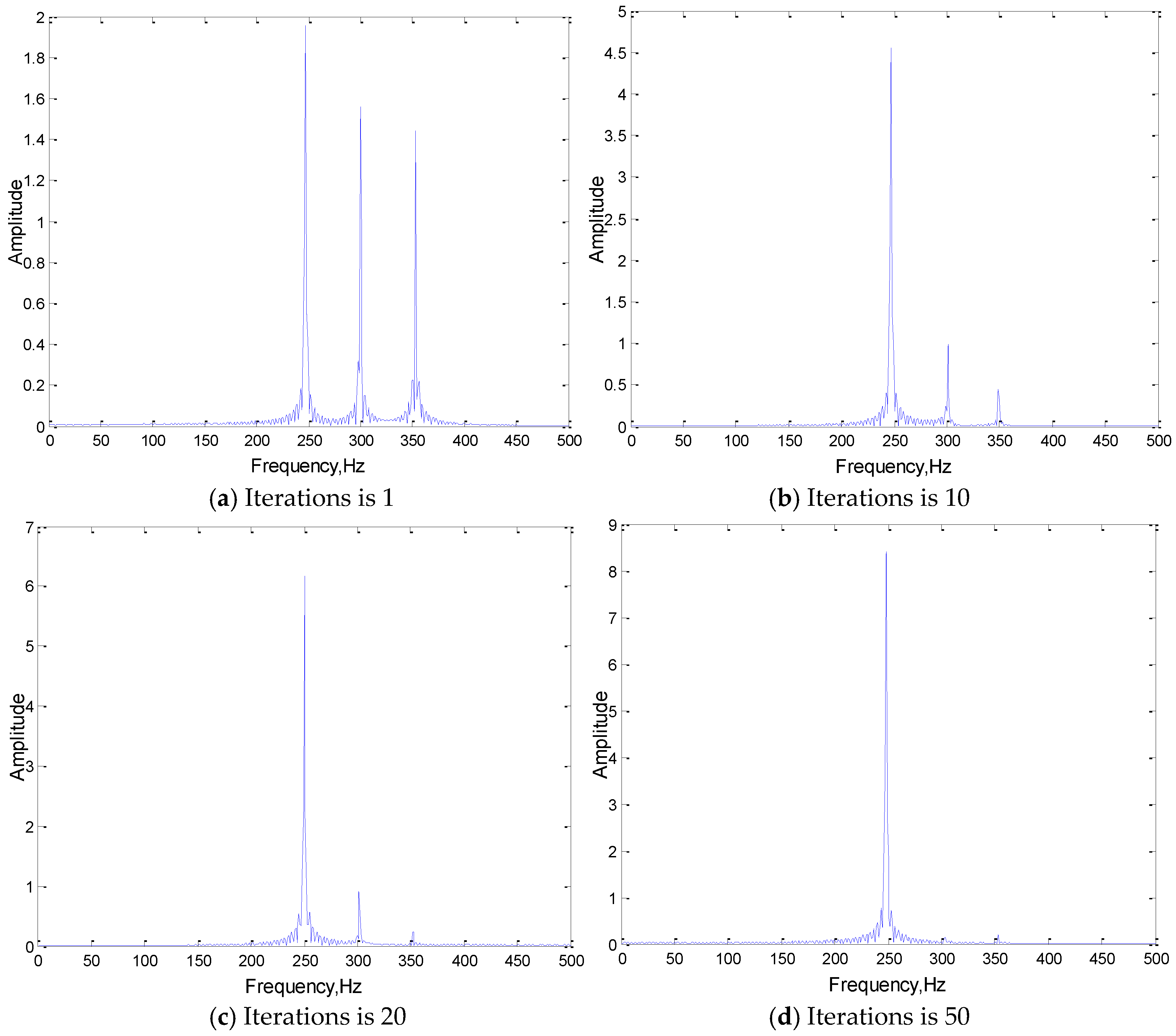 Sensors 19 02018 g008
