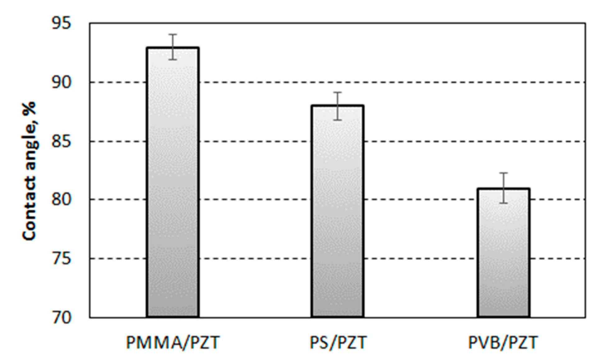 Sensors 19 02020 g012