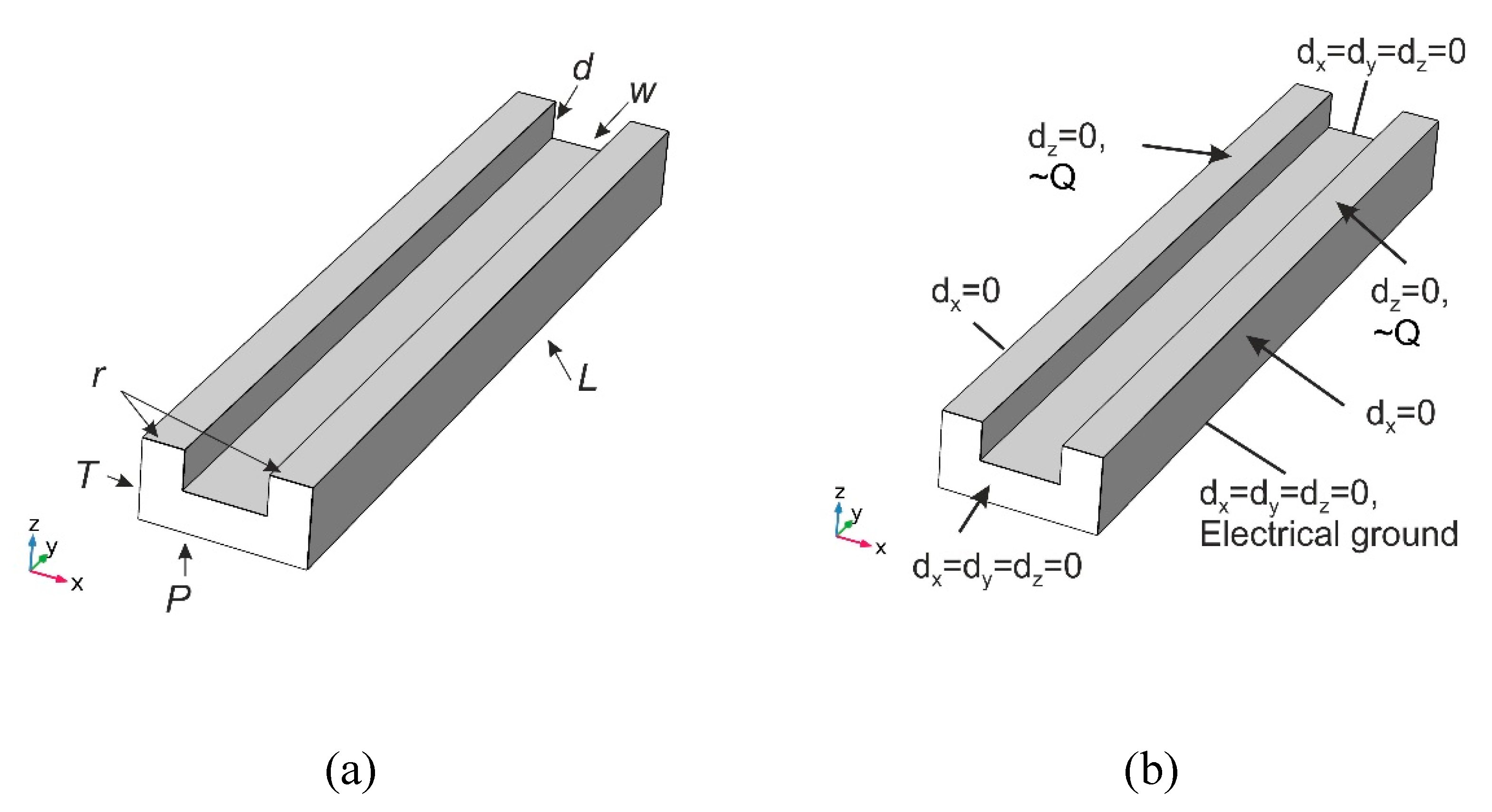Sensors 19 02020 g015