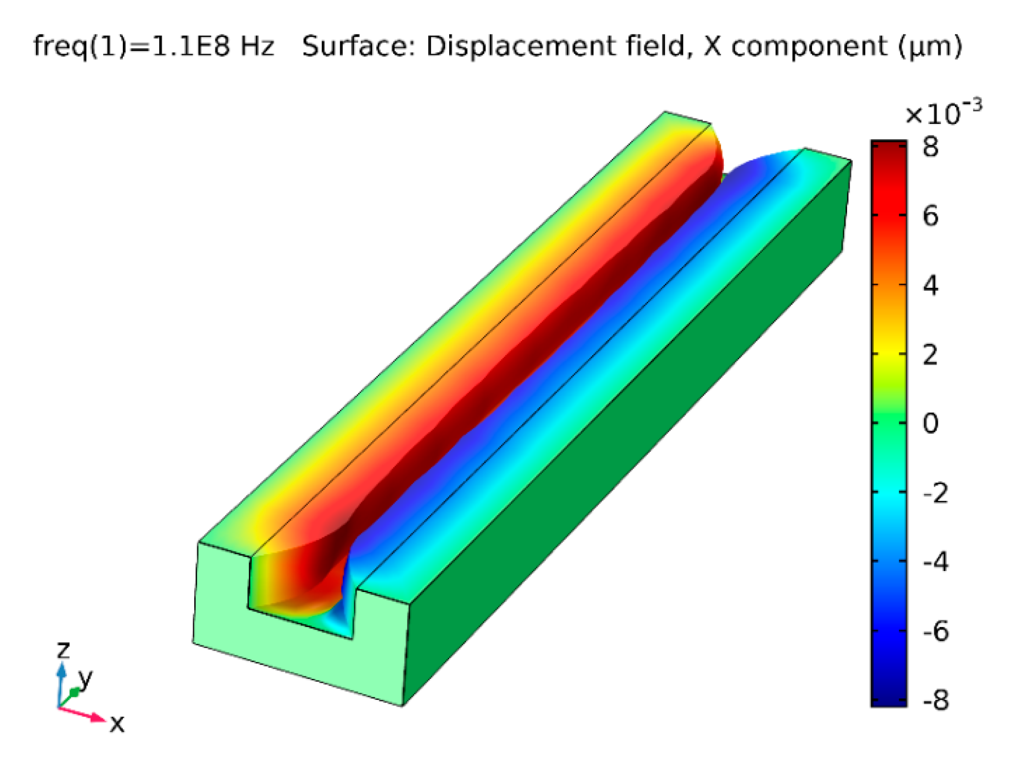 Sensors 19 02020 g016