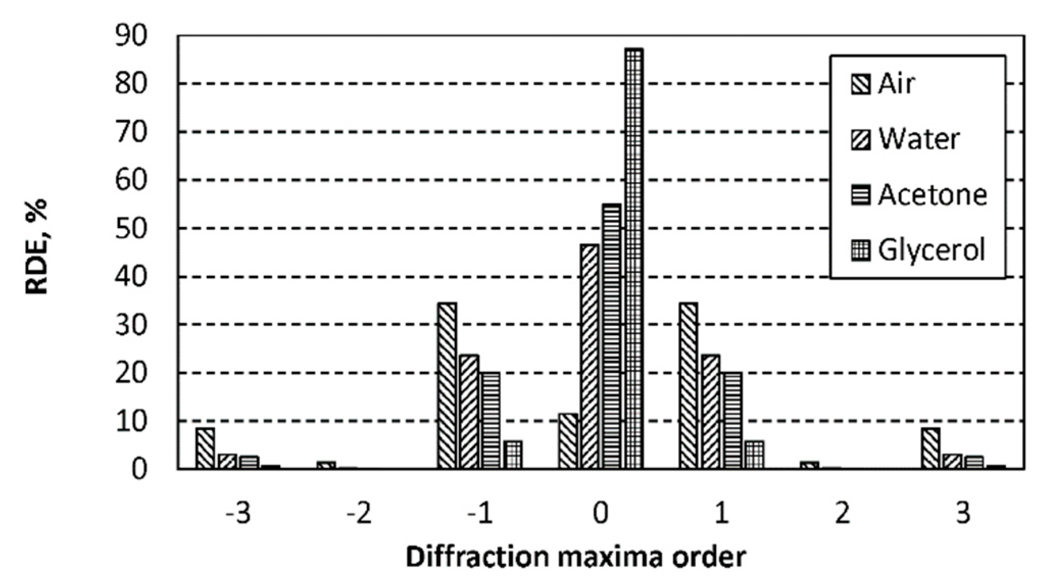 Sensors 19 02020 g019