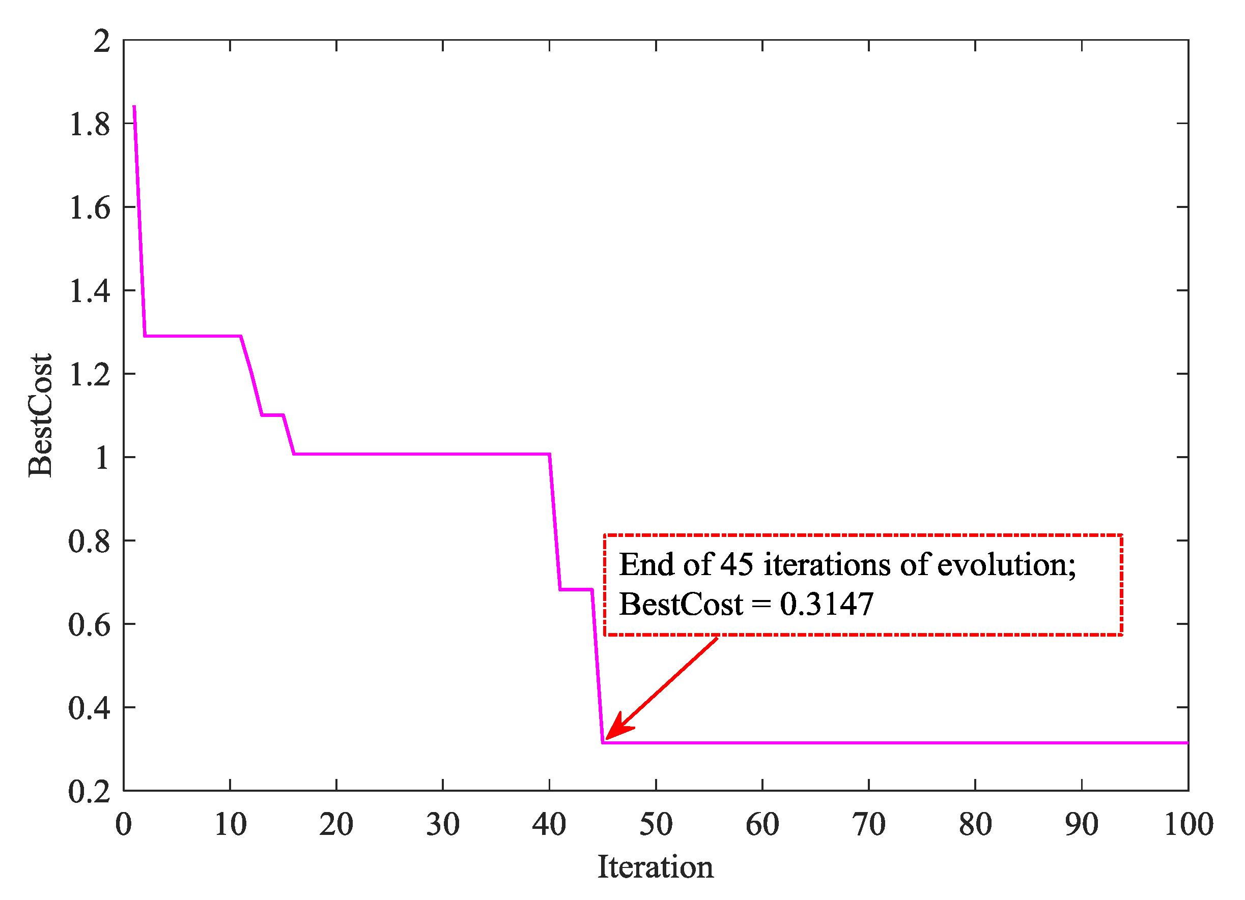Sensors 19 02021 g004 Sensors 19 02021 g004