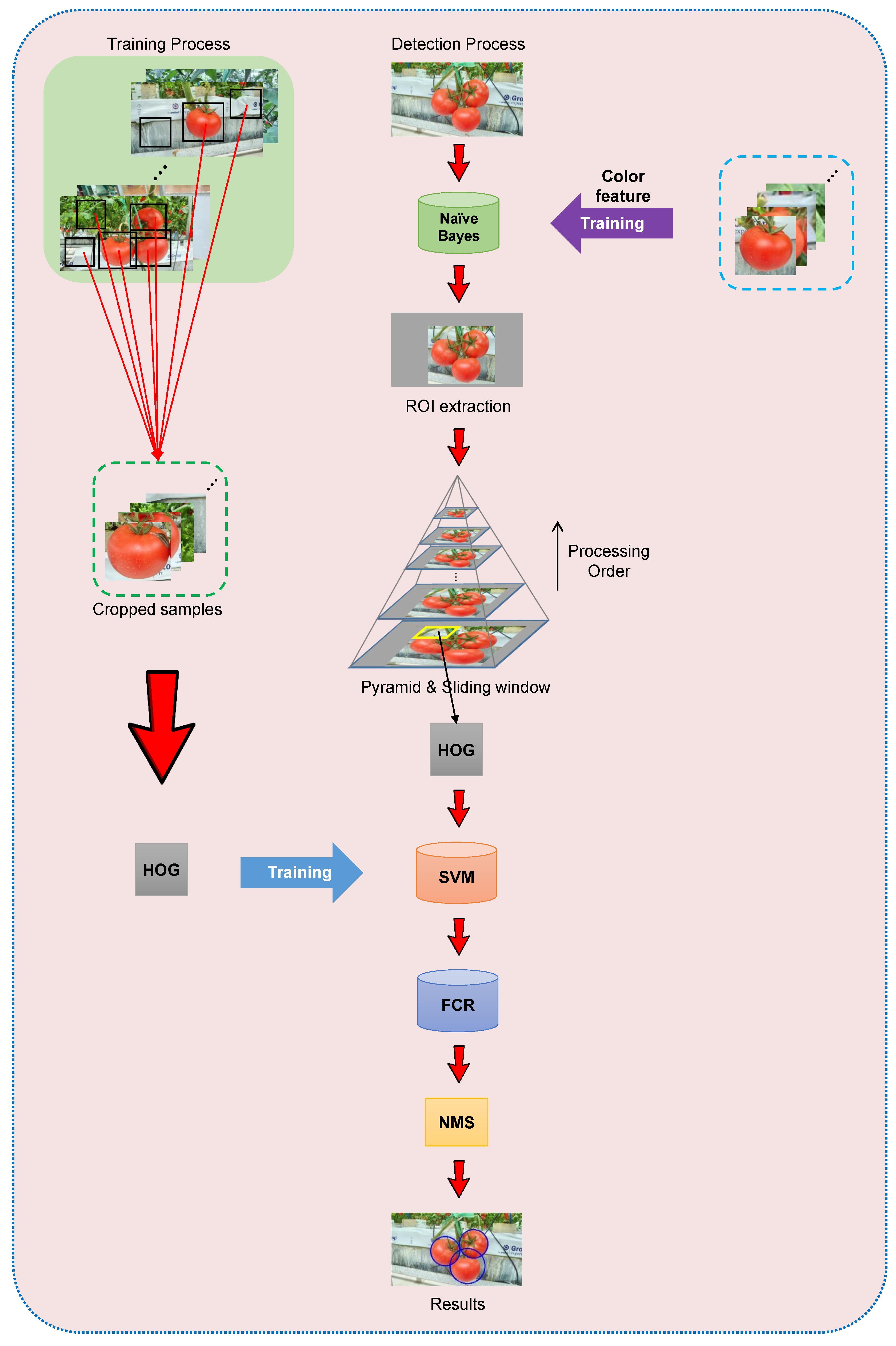 Sensors 19 02023 g006 Sensors 19 02023 g006