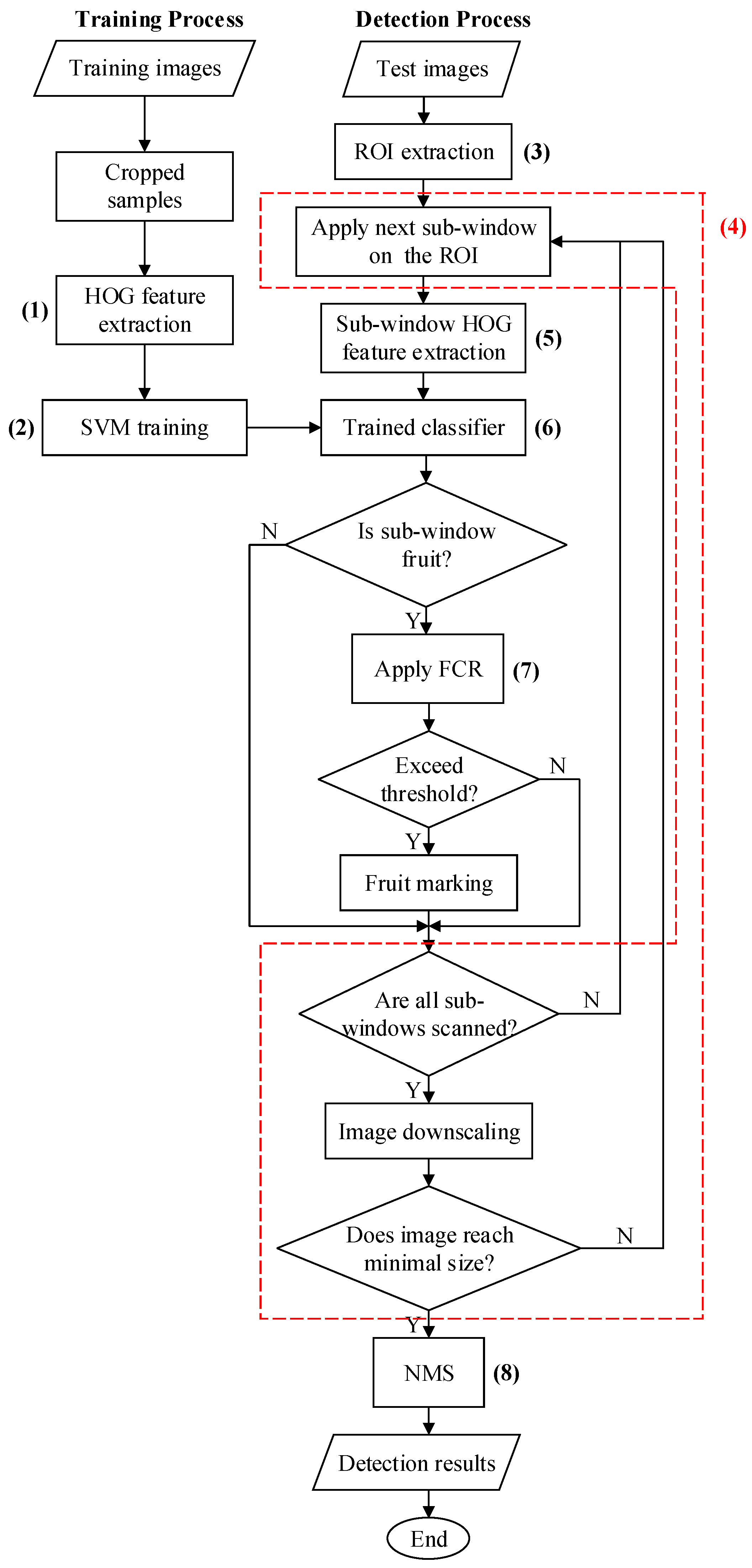 Sensors 19 02023 g007 Sensors 19 02023 g007