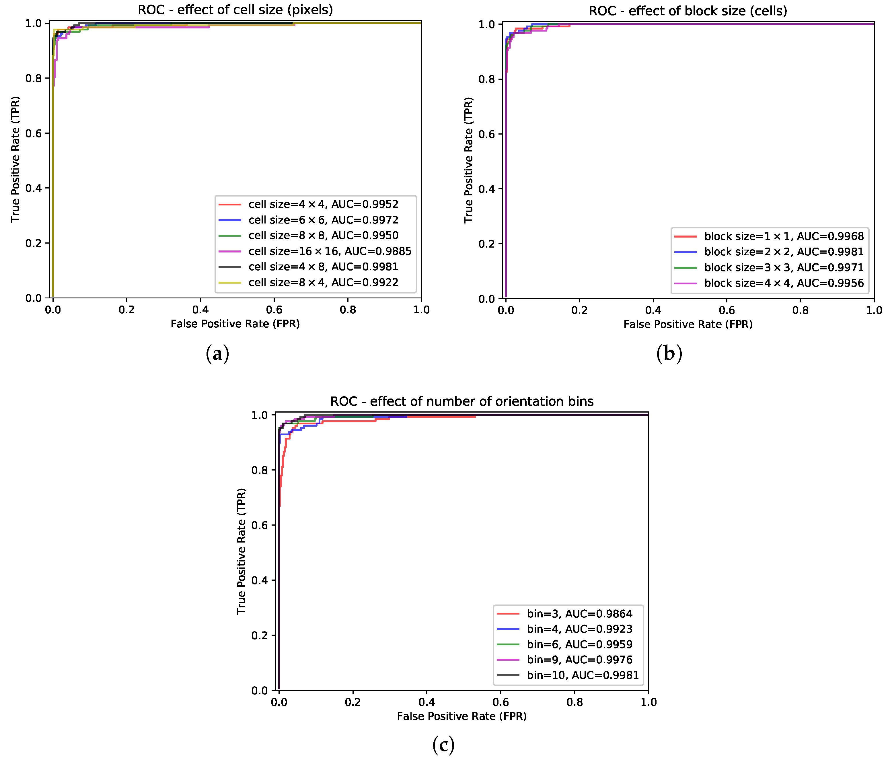 Sensors 19 02023 g009 Sensors 19 02023 g009