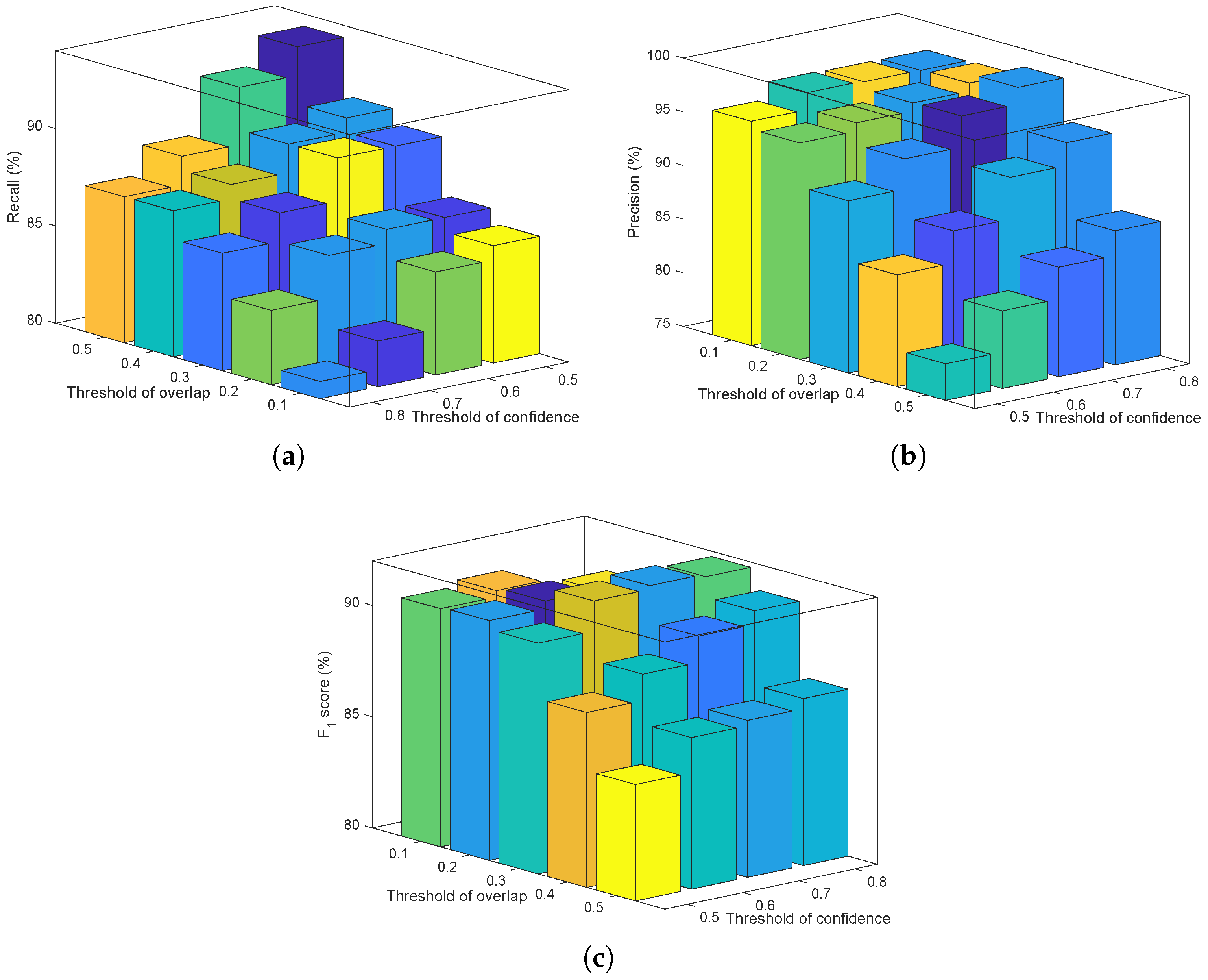 Sensors 19 02023 g013 Sensors 19 02023 g013