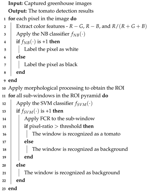 Sensors 19 02023 i001 Sensors 19 02023 i001