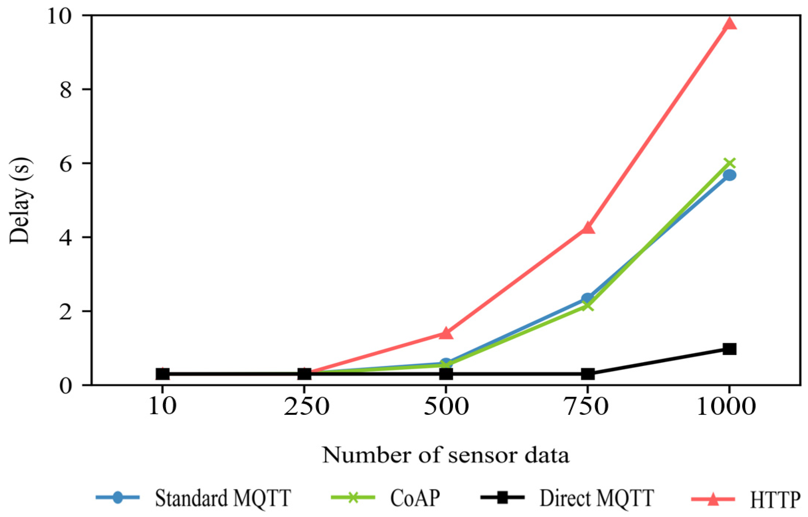 Sensors 19 02025 g017 Sensors 19 02025 g017