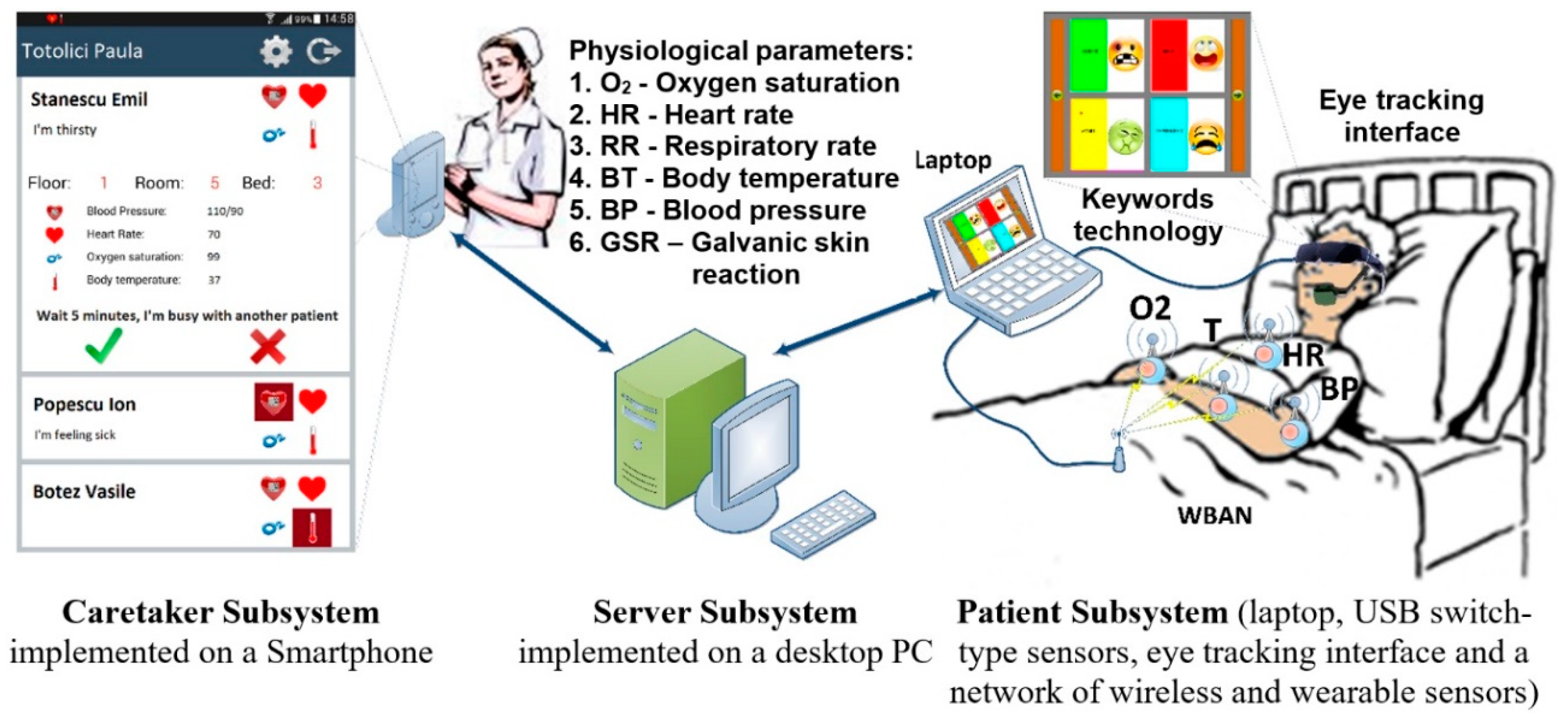 Sensors 19 02026 g001