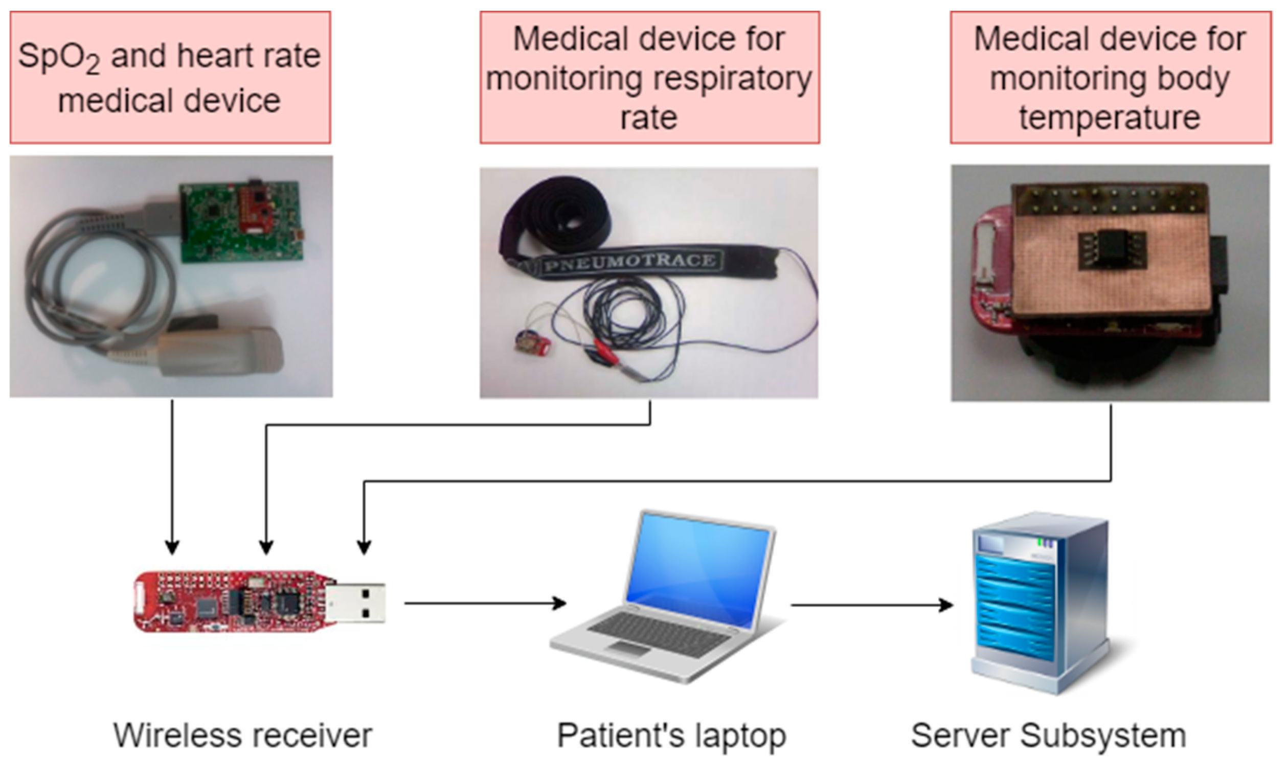 Sensors 19 02026 g005