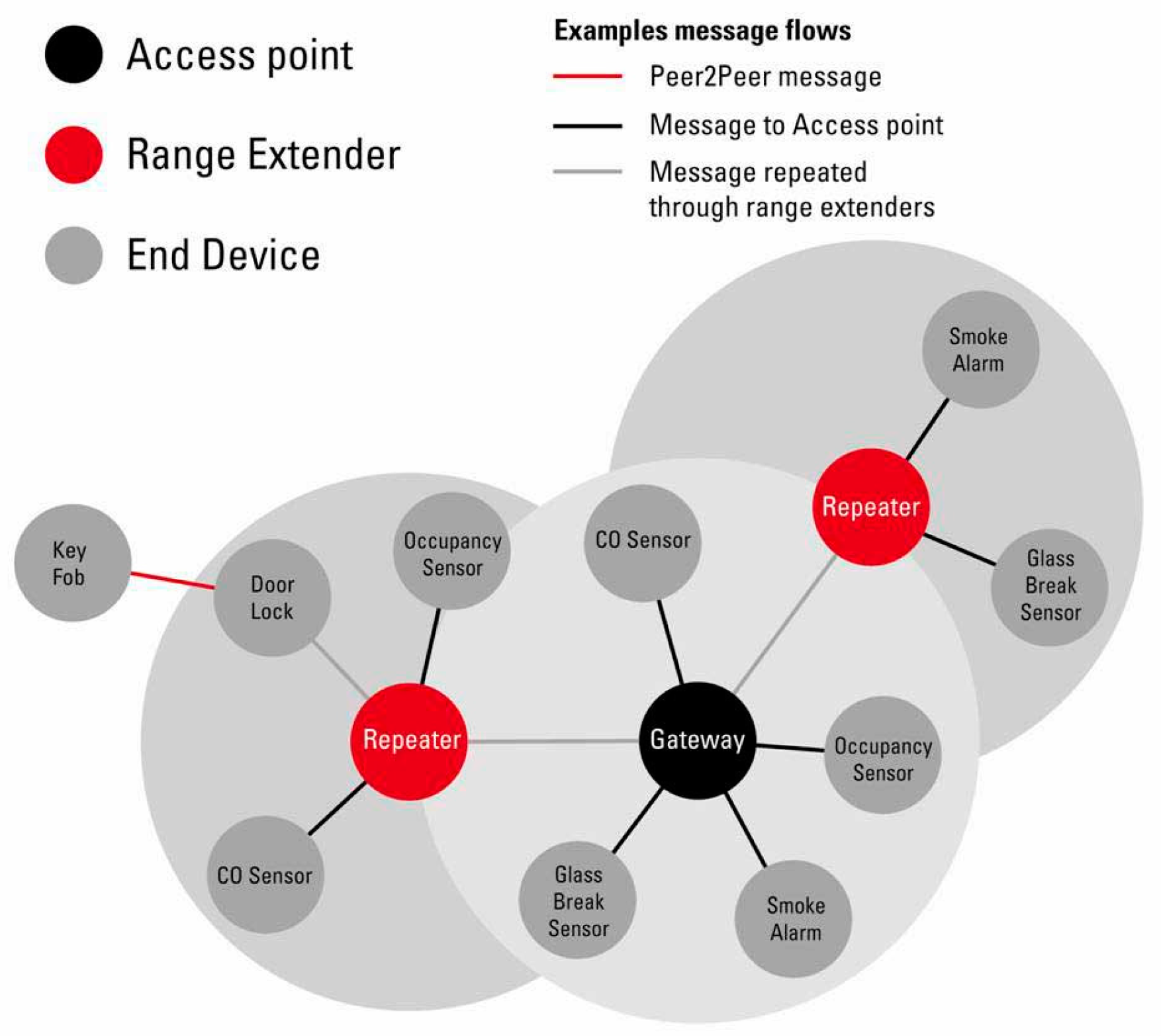 Sensors 19 02026 g009