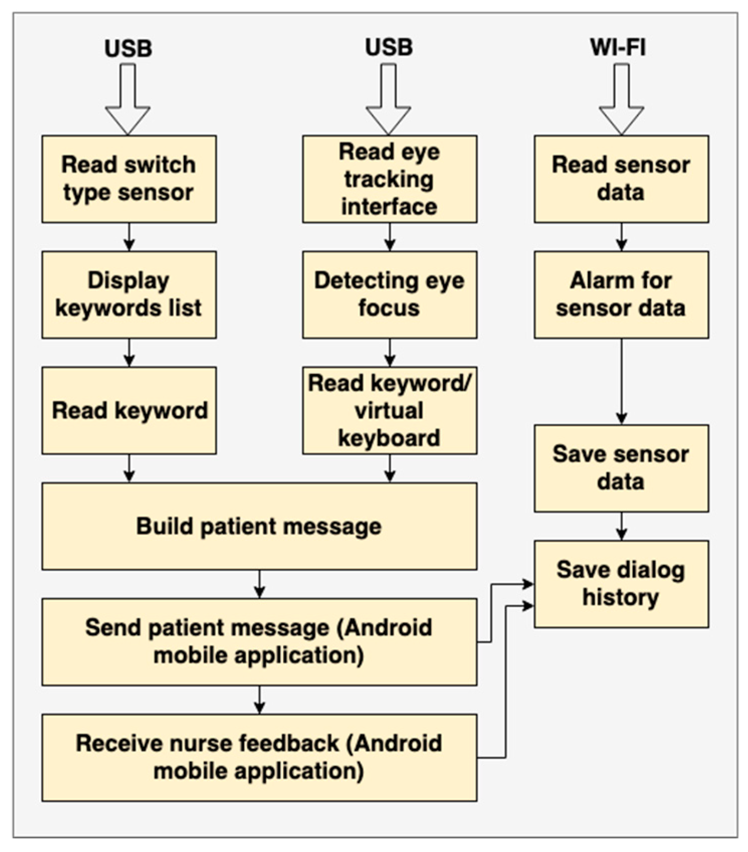 Sensors 19 02026 g013