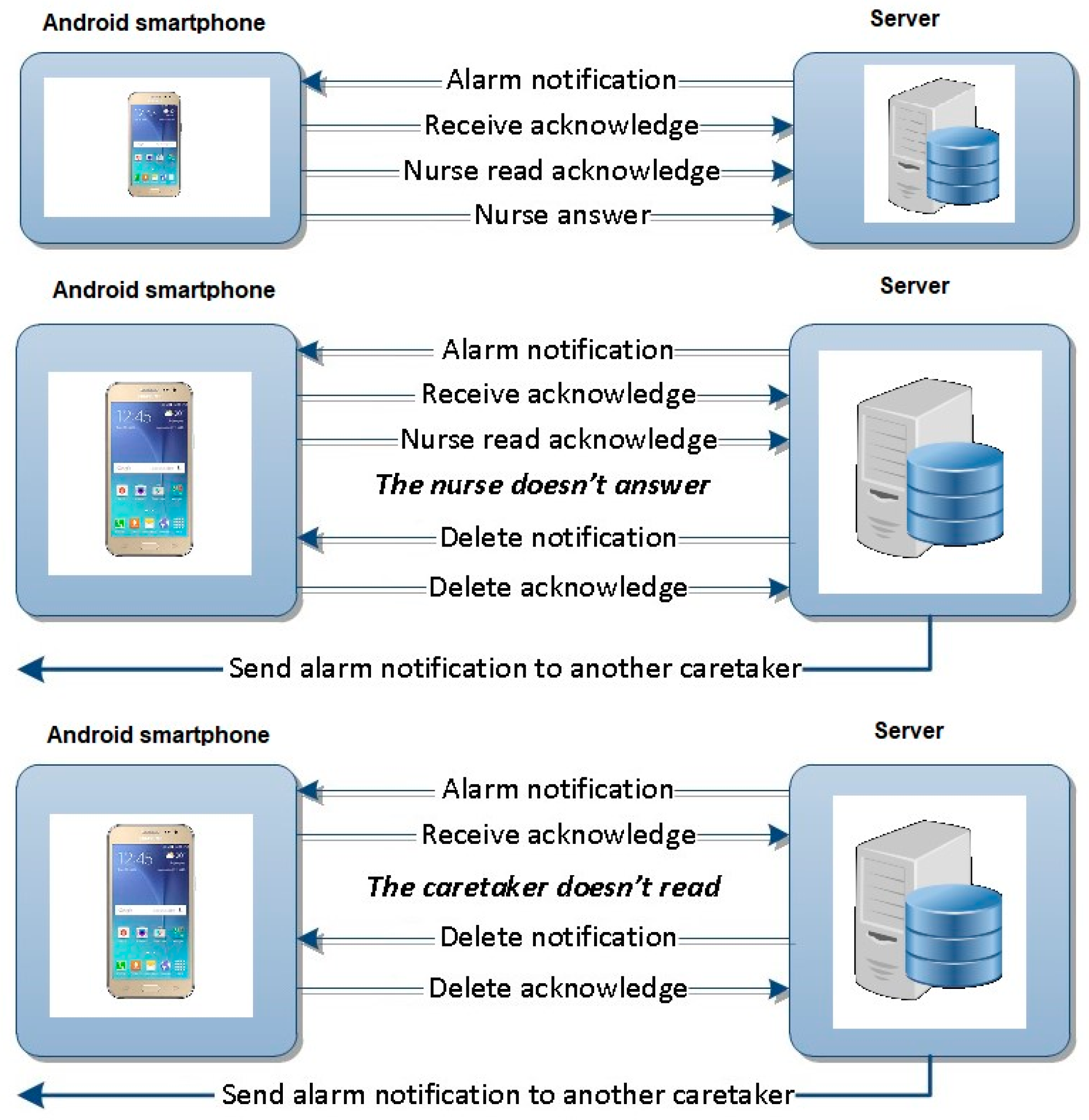 Sensors 19 02026 g019