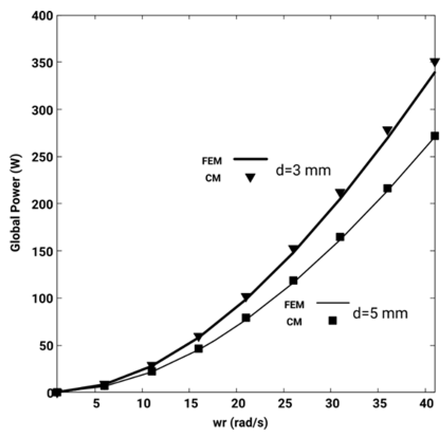 Sensors 19 02028 g009 Sensors 19 02028 g009