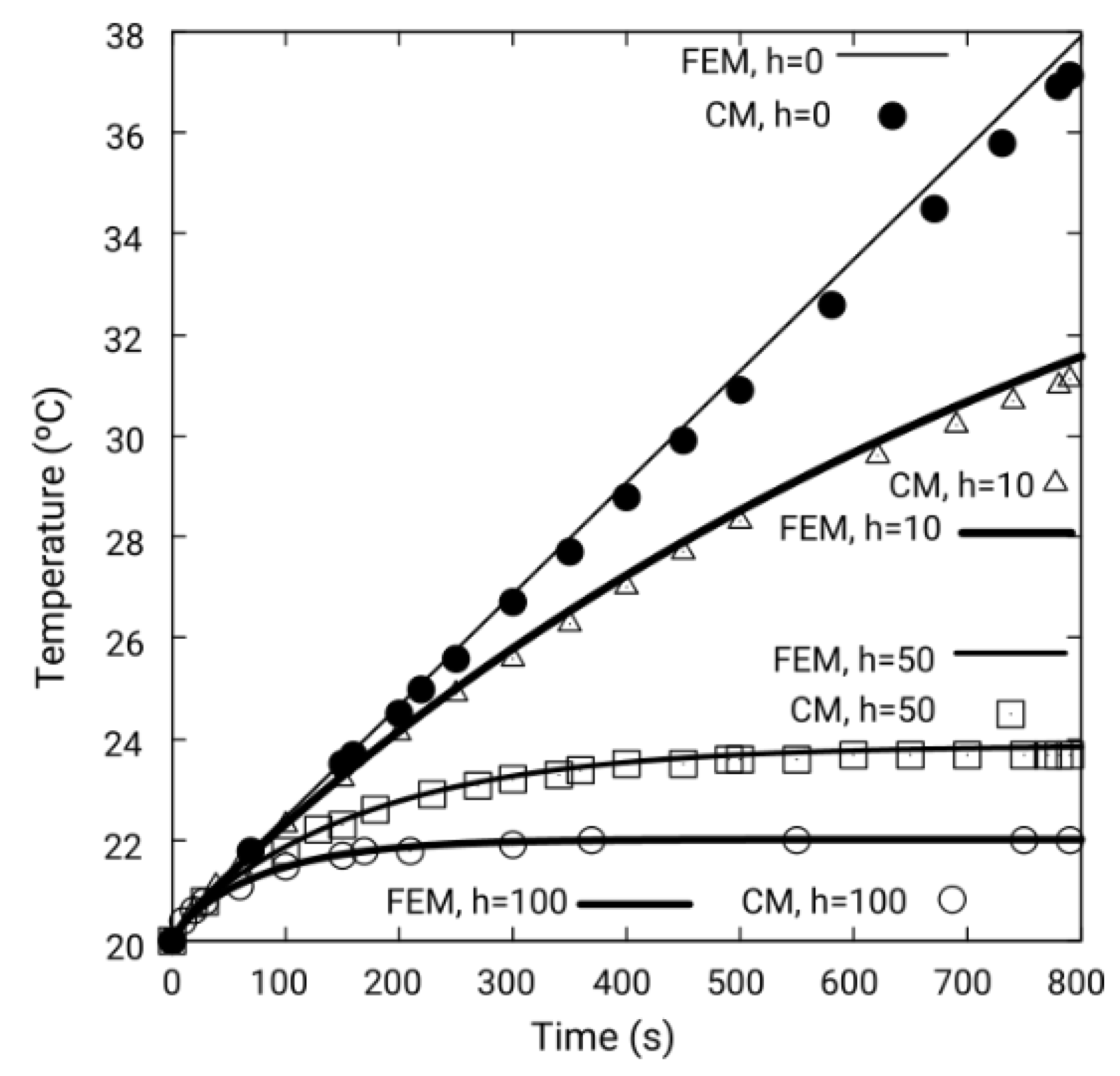 Sensors 19 02028 g011 Sensors 19 02028 g011