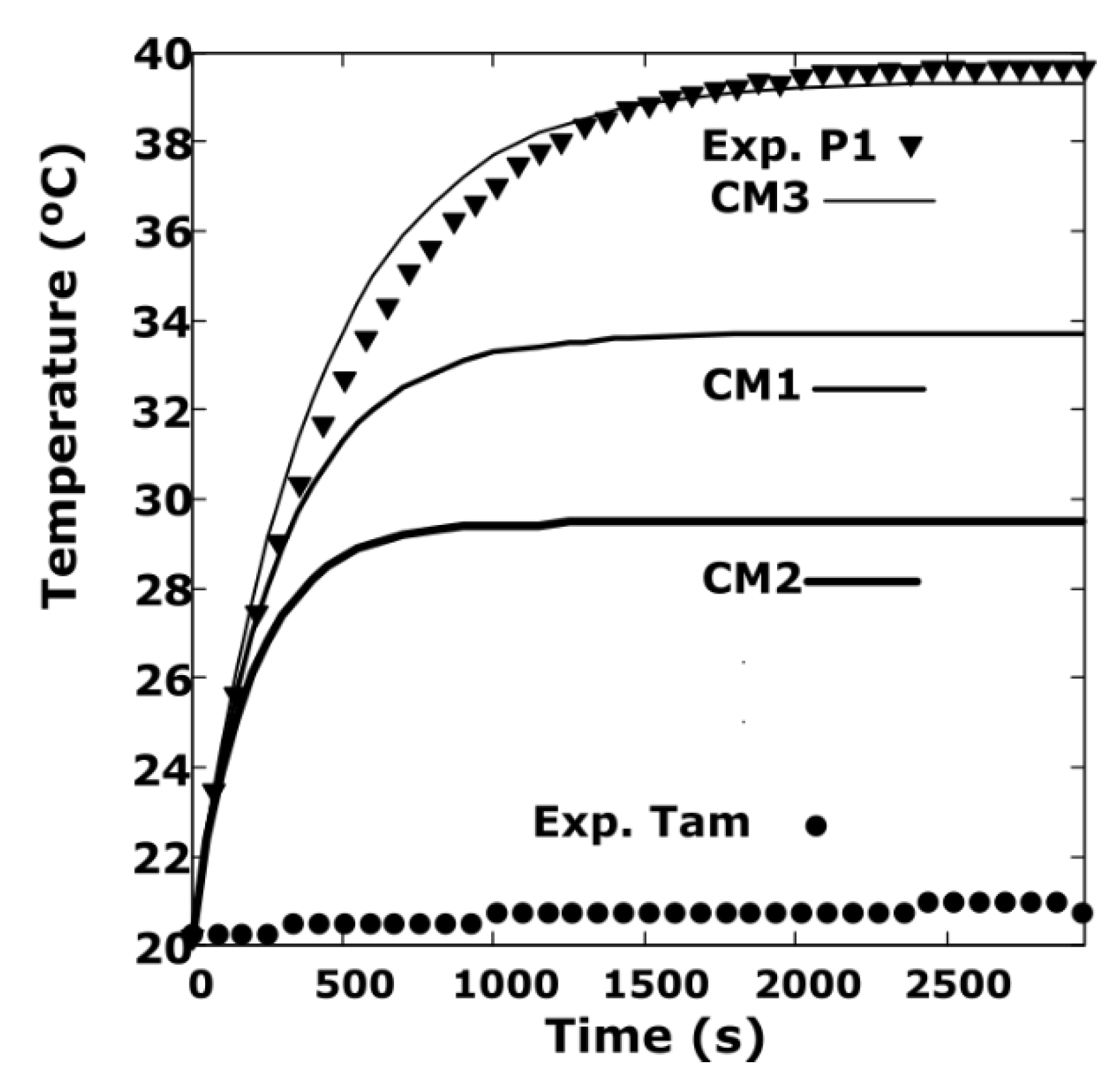 Sensors 19 02028 g014 Sensors 19 02028 g014