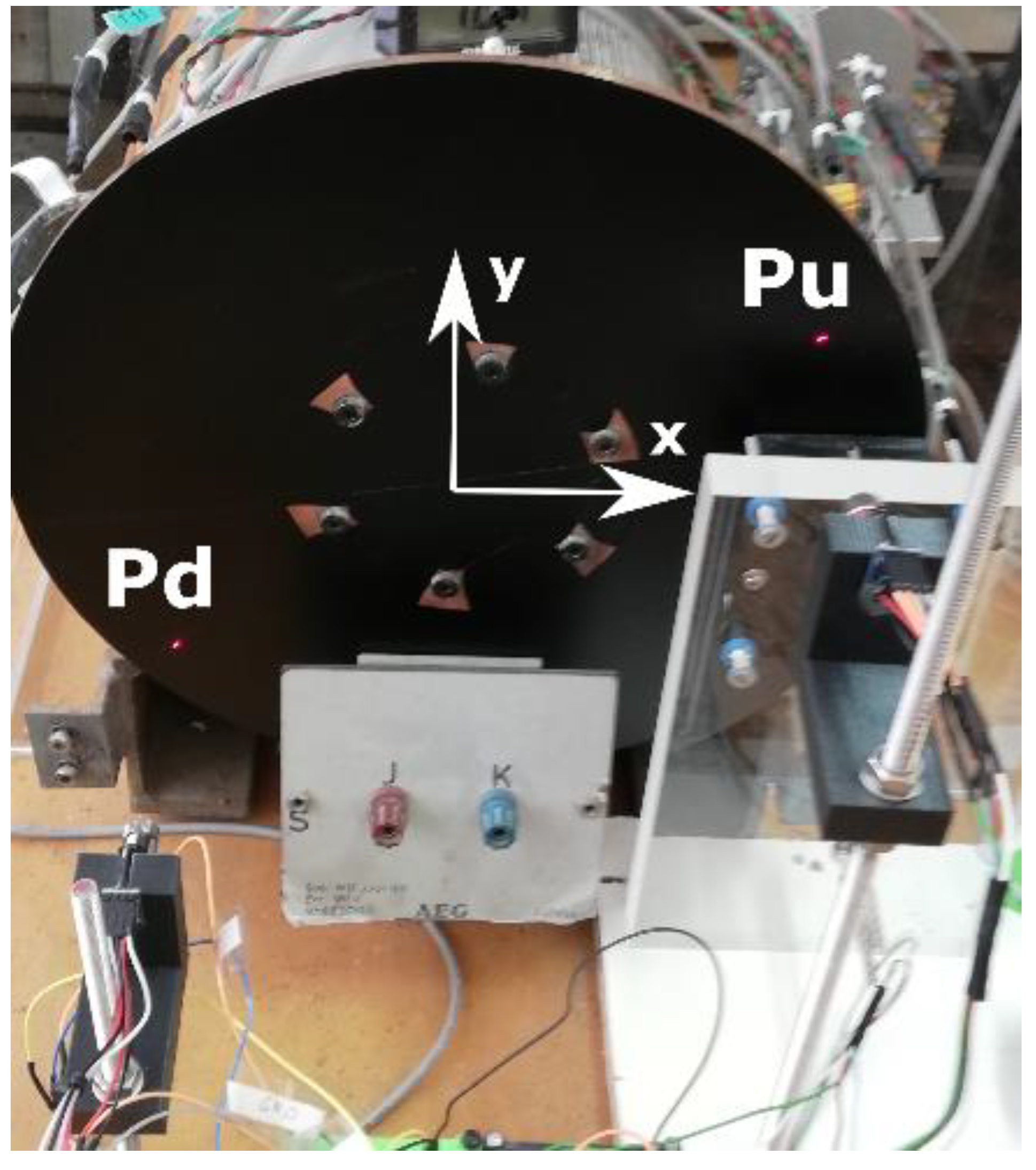Sensors 19 02028 g017 Sensors 19 02028 g017