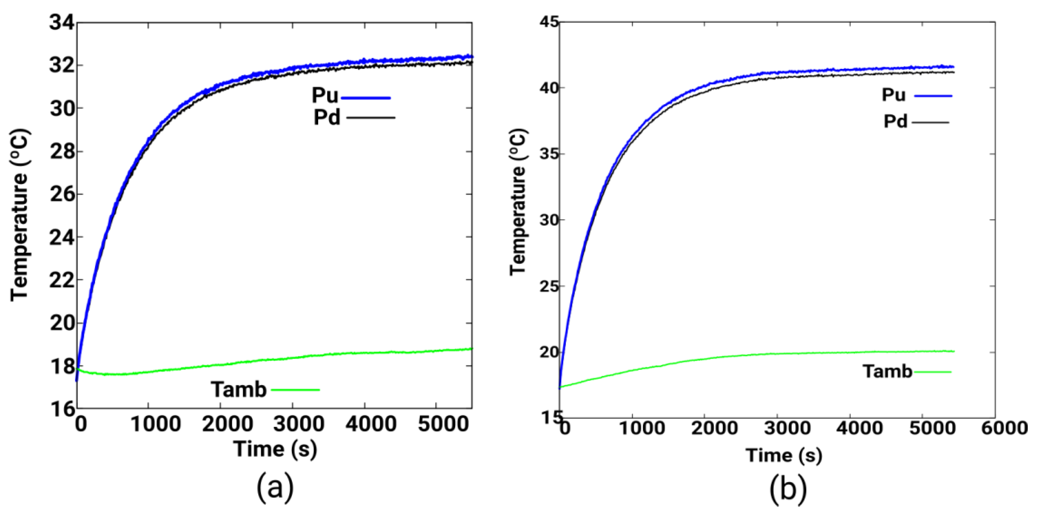 Sensors 19 02028 g018 Sensors 19 02028 g018