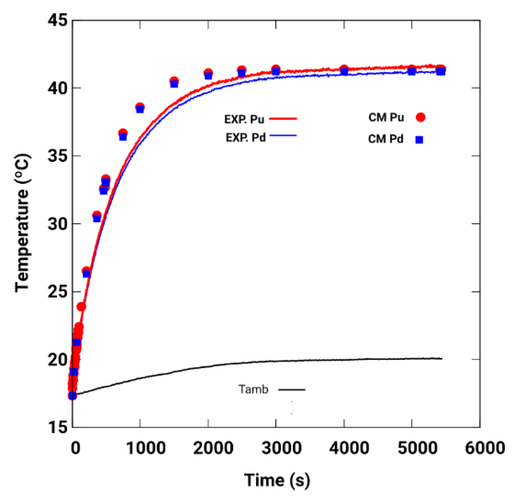 Sensors 19 02028 g019 Sensors 19 02028 g019