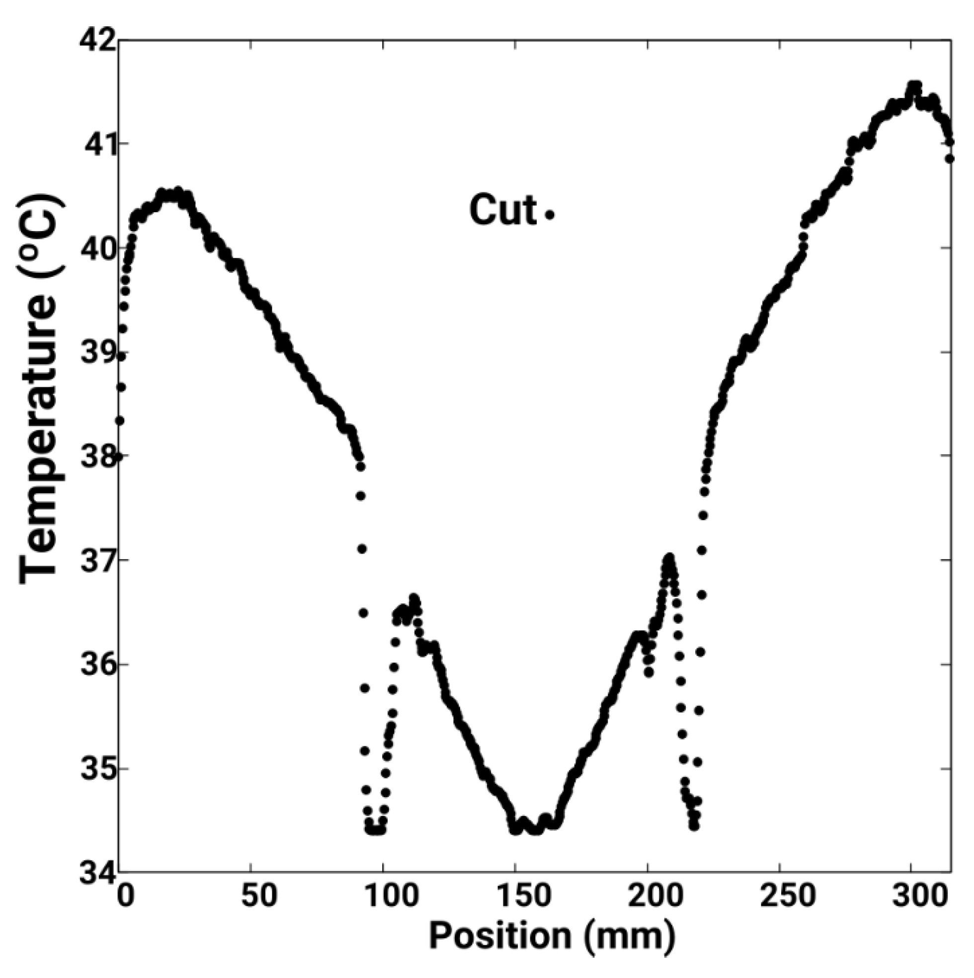 Sensors 19 02028 g028 Sensors 19 02028 g028