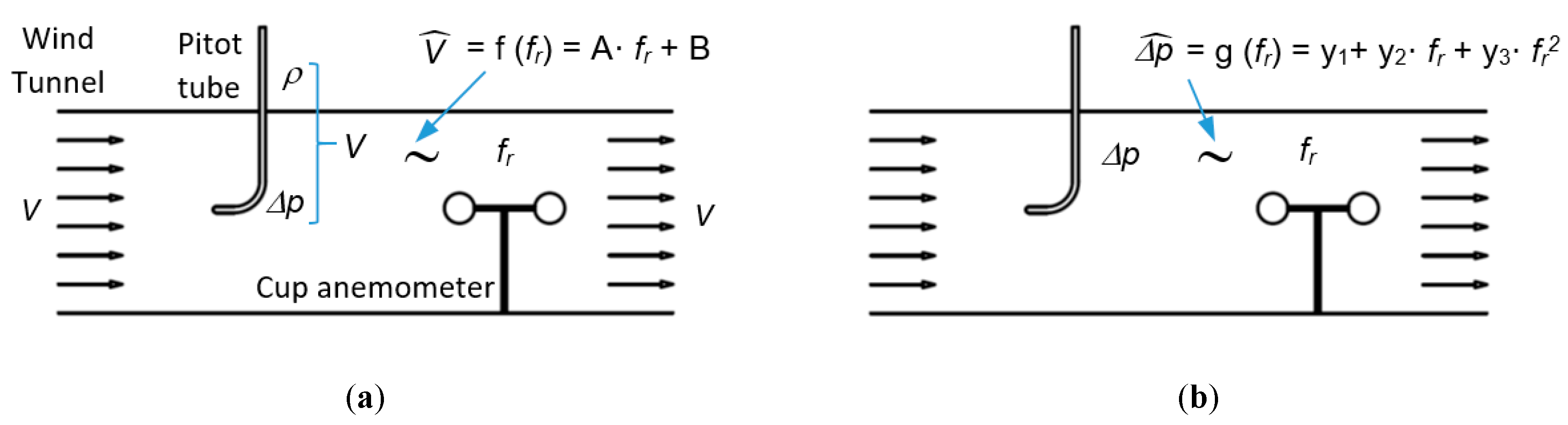 Sensors 19 02029 g001