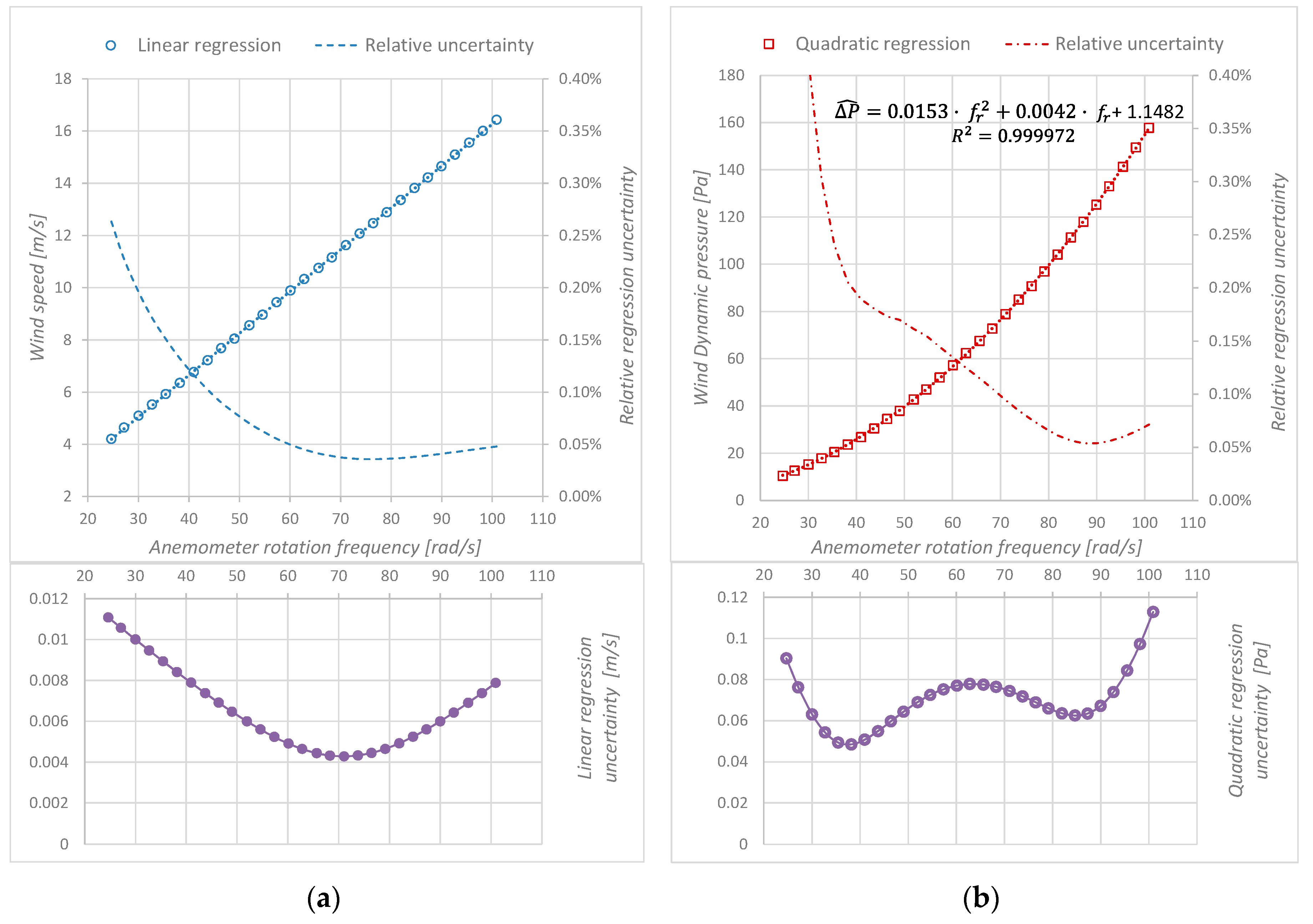 Sensors 19 02029 g005