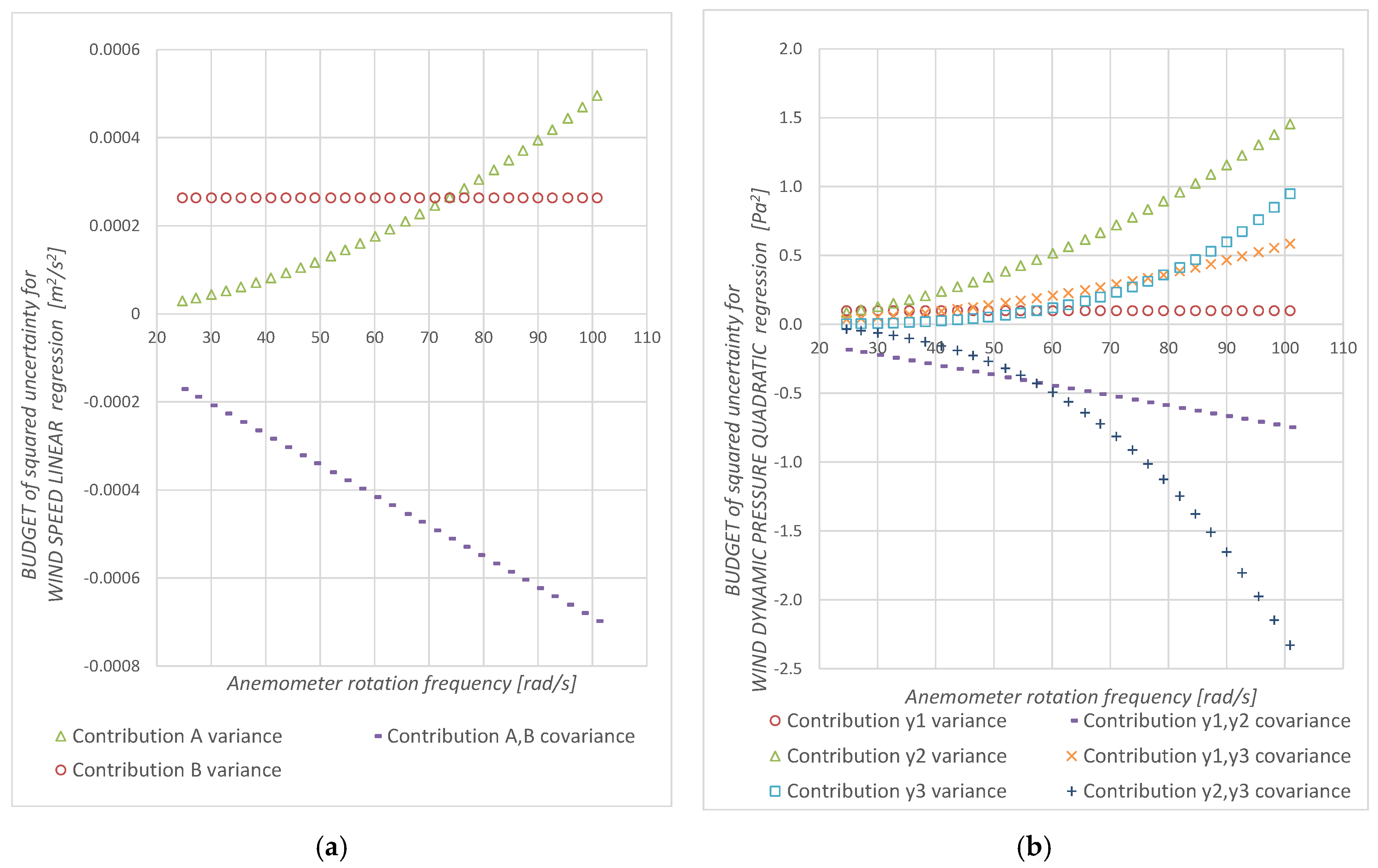 Sensors 19 02029 g006