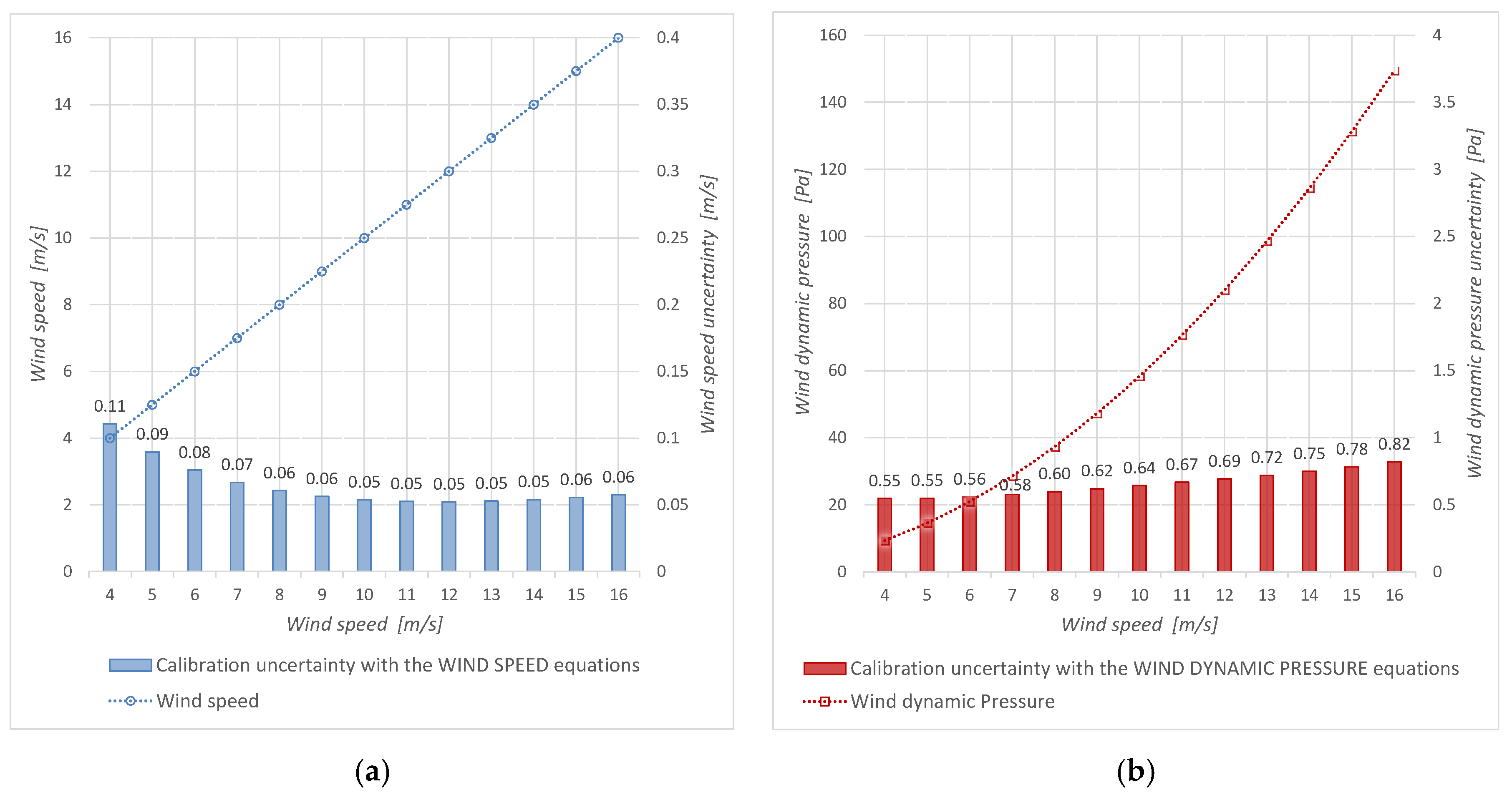 Sensors 19 02029 g007