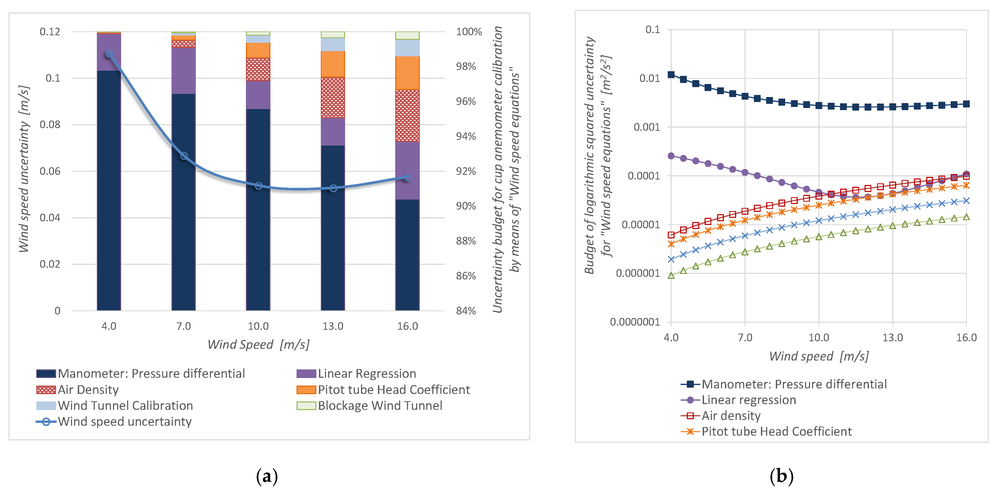 Sensors 19 02029 g008