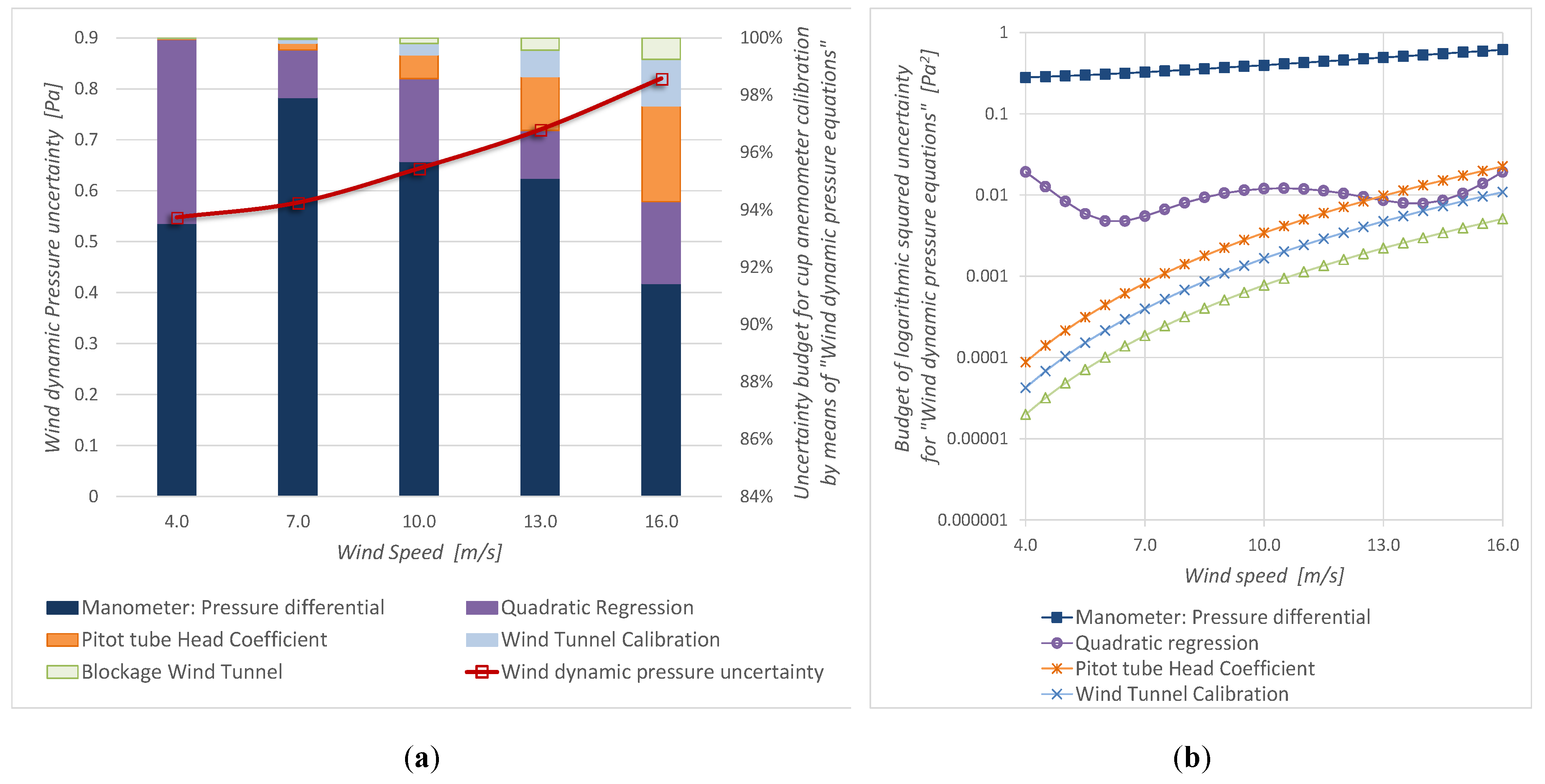 Sensors 19 02029 g009
