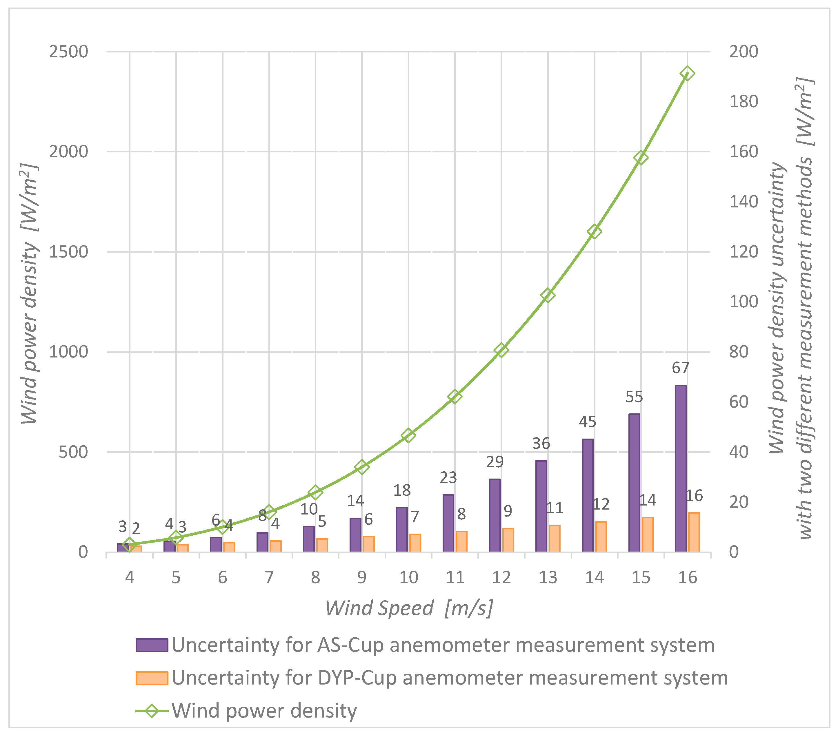 Sensors 19 02029 g010