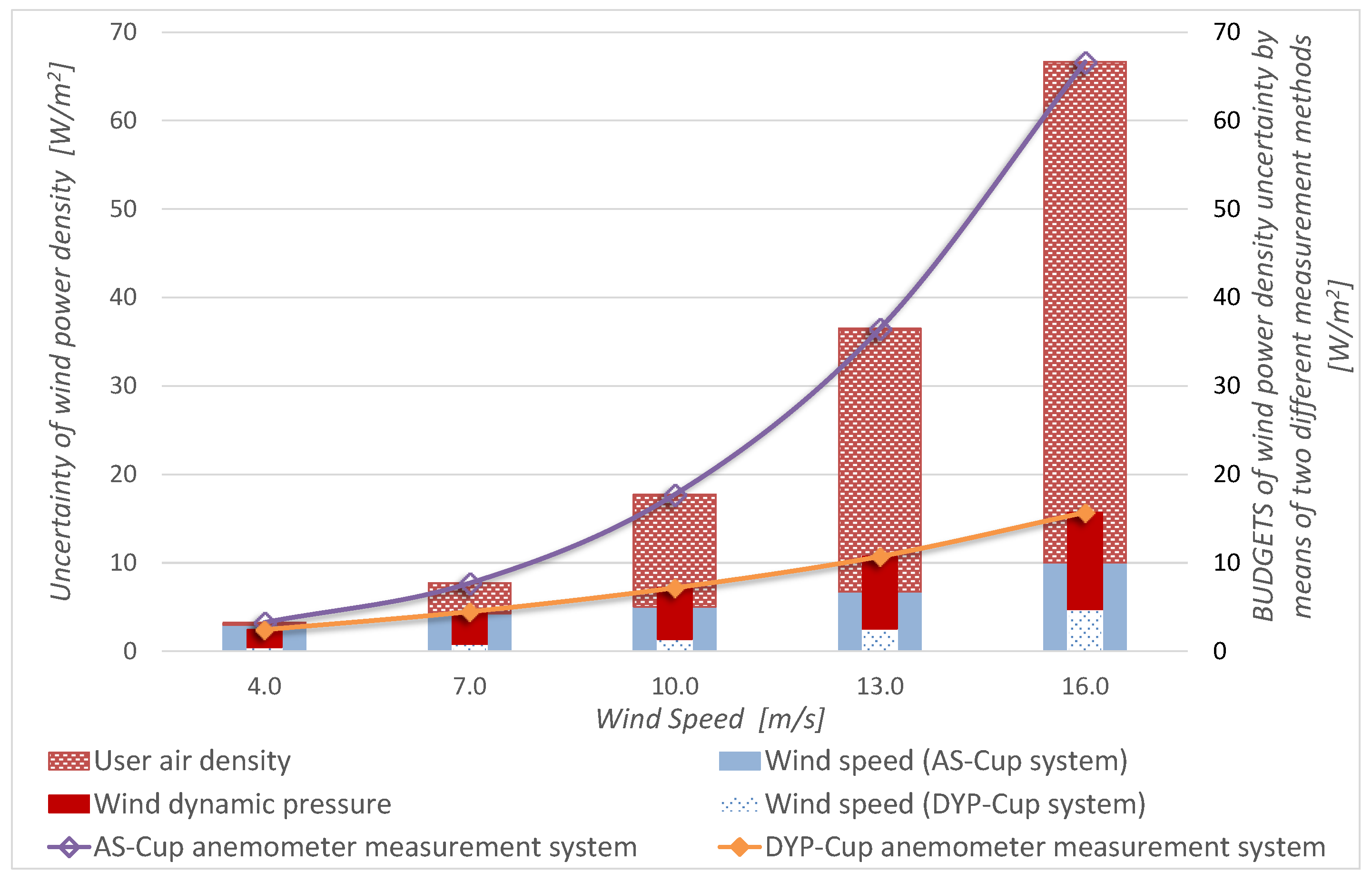 Sensors 19 02029 g011