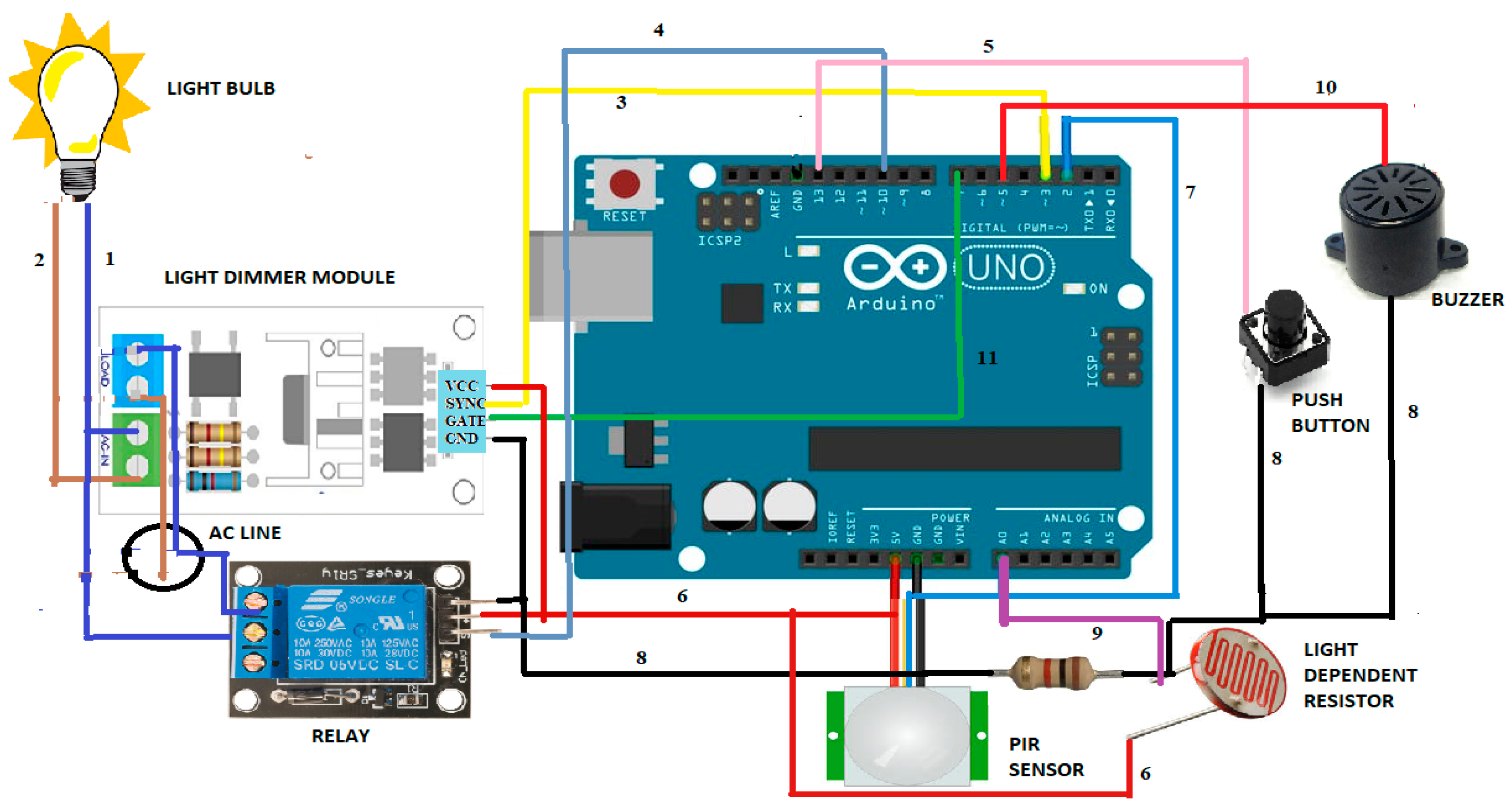 Sensors 19 02032 g002