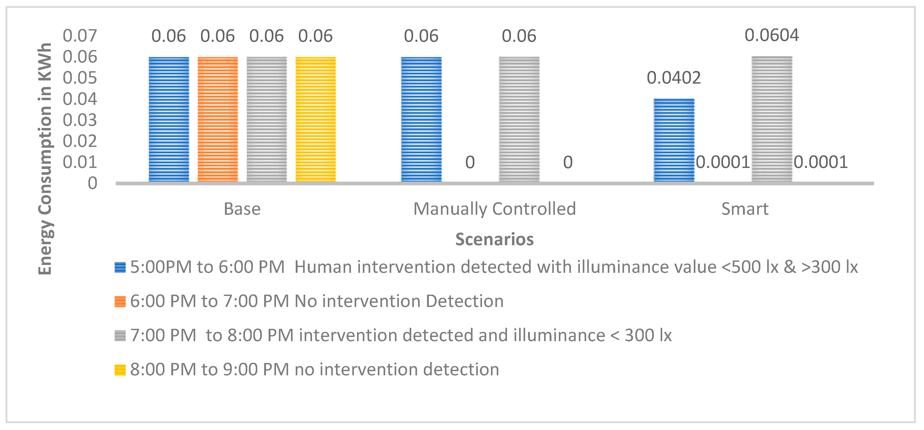 Sensors 19 02032 g005
