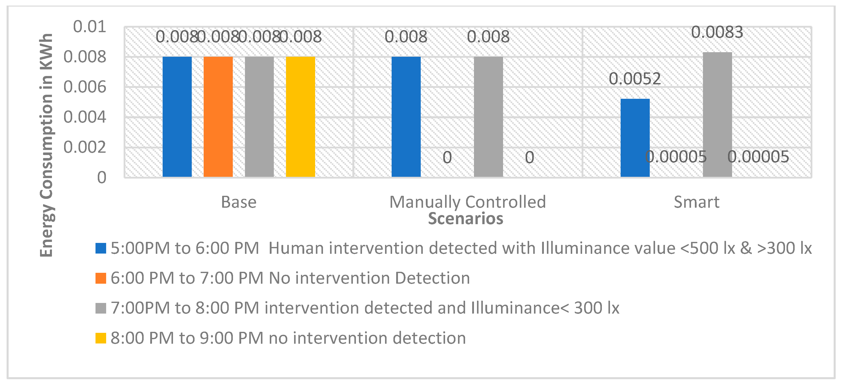 Sensors 19 02032 g007