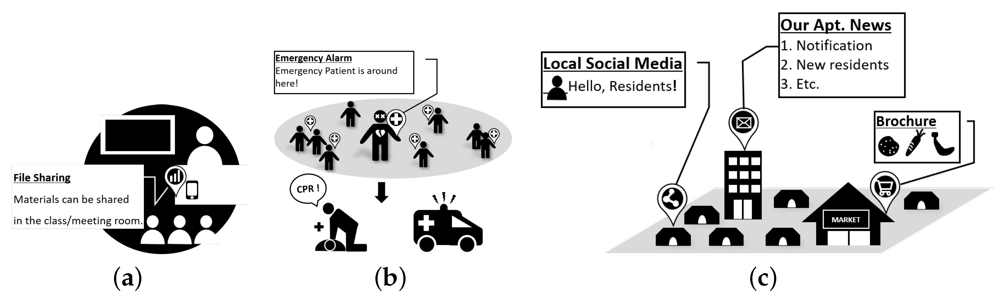 Sensors 19 02038 g001