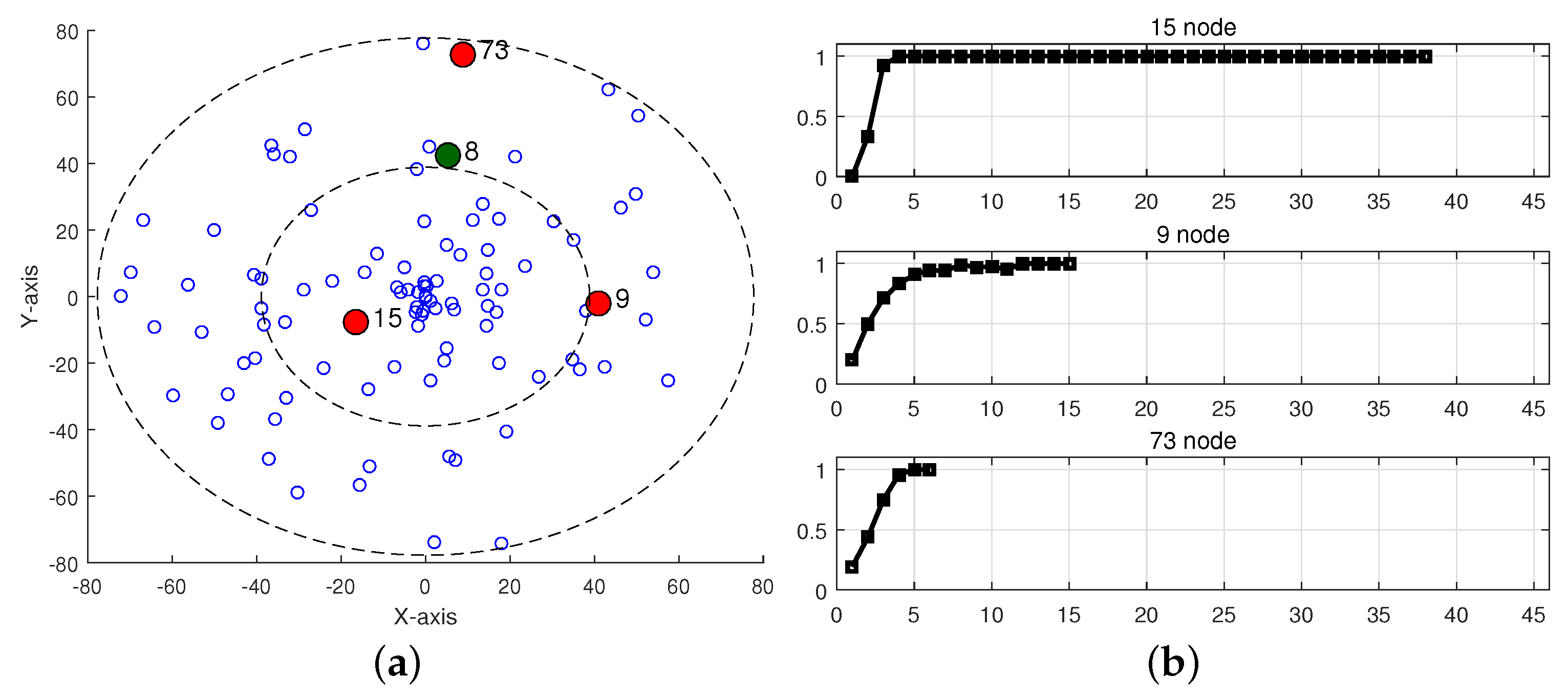 Sensors 19 02038 g003