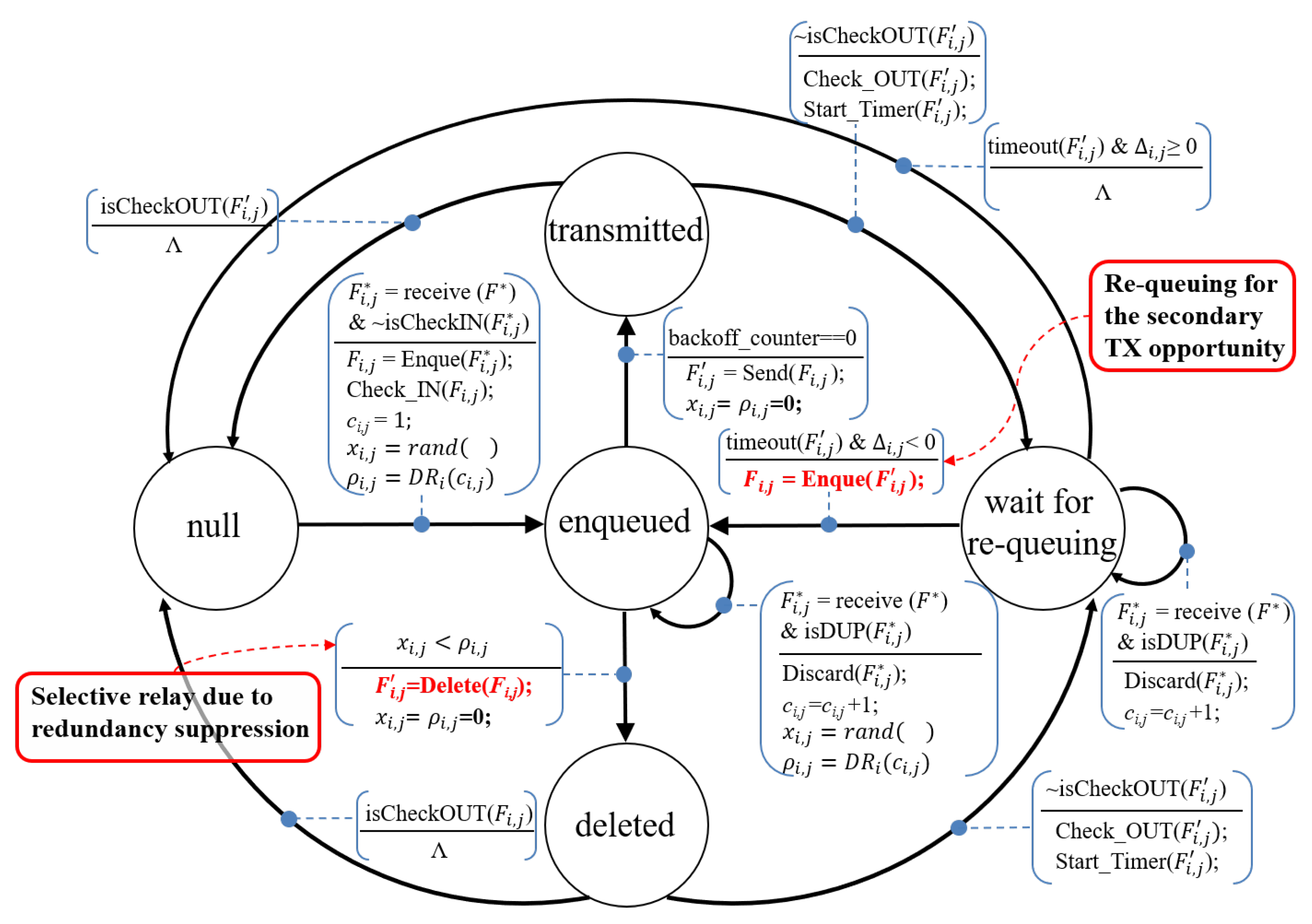 Sensors 19 02038 g008
