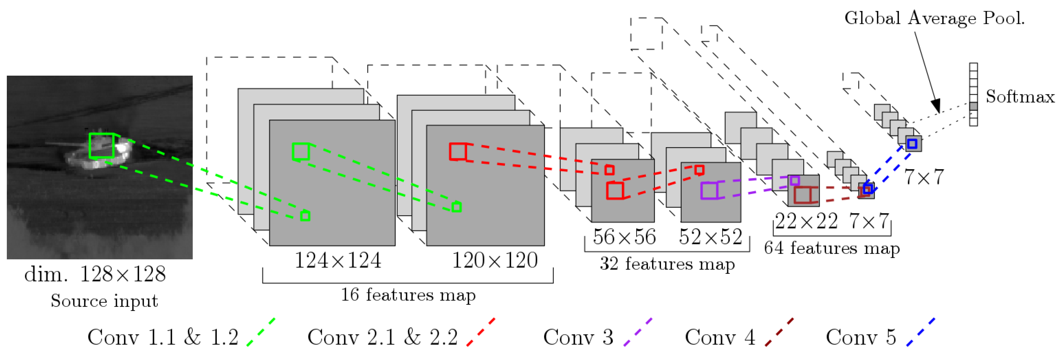 Sensors 19 02040 g006